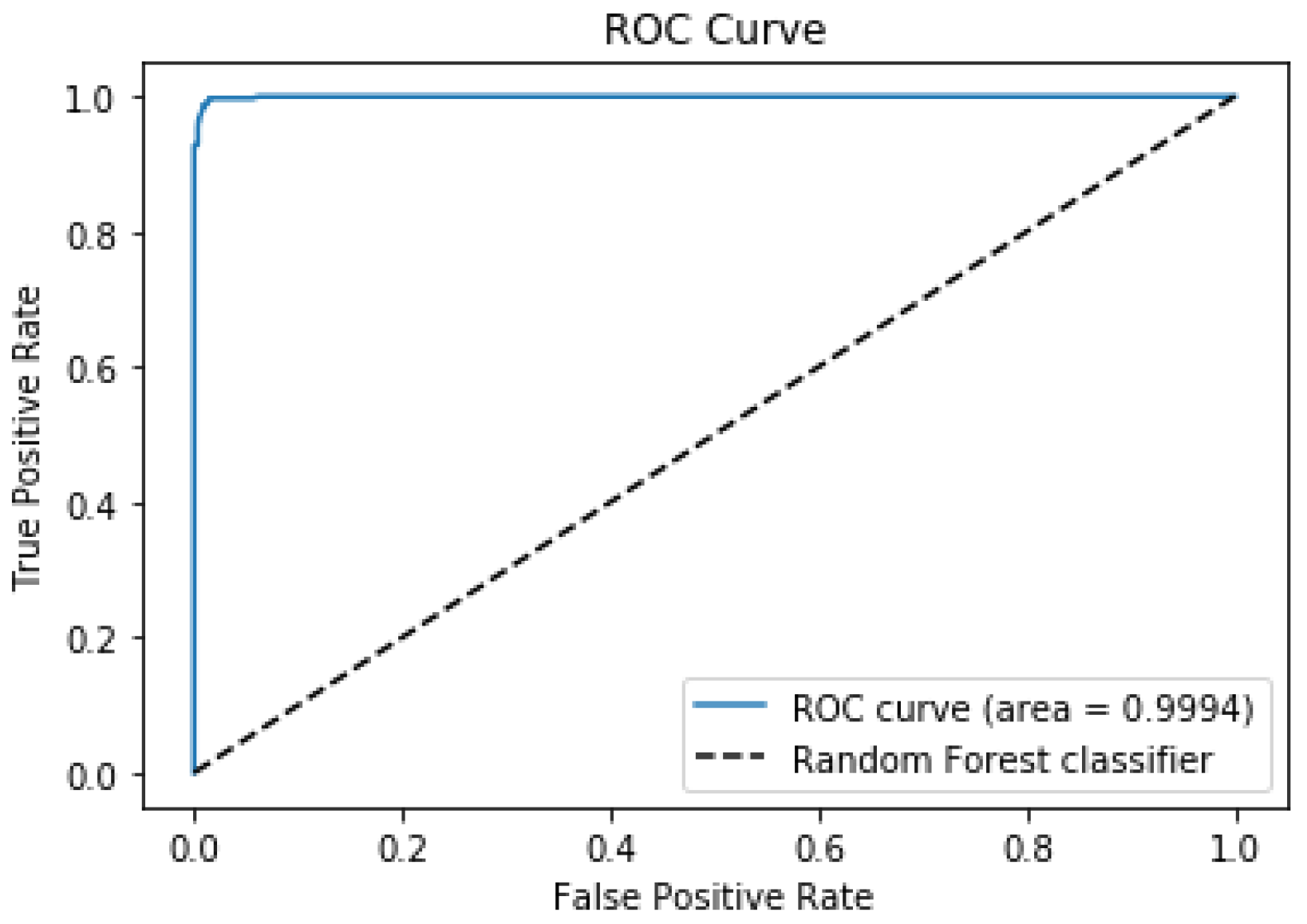 Algorithms 16 00417 g002
