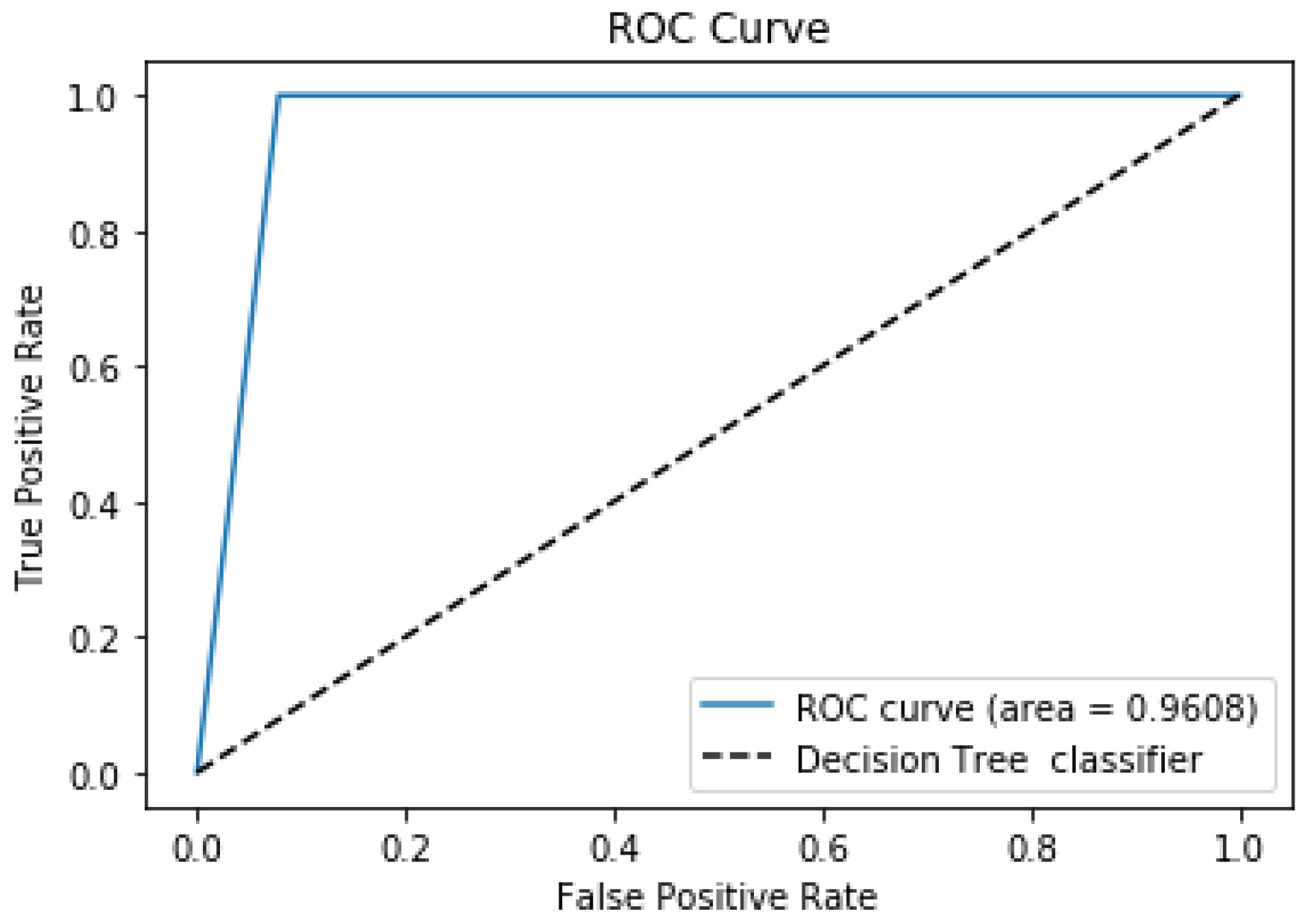 Algorithms 16 00417 g003
