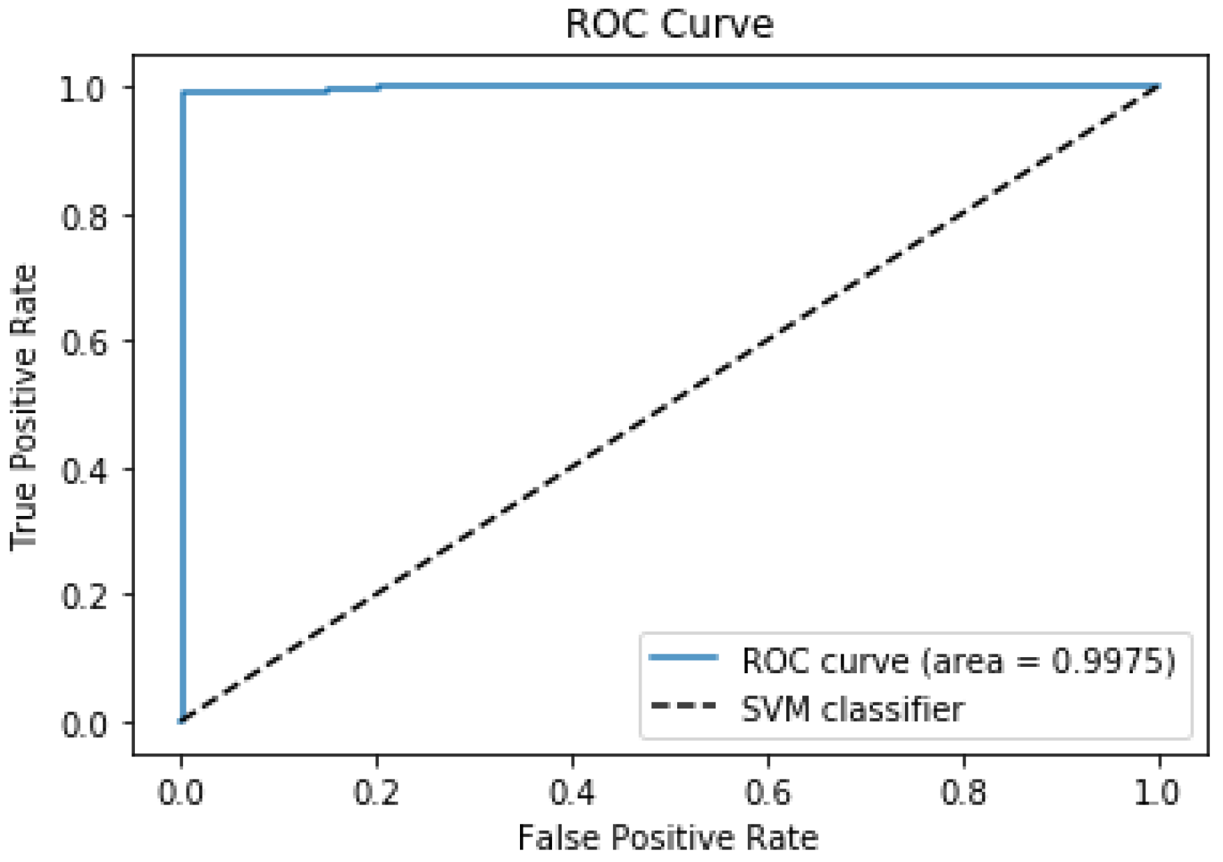 Algorithms 16 00417 g004