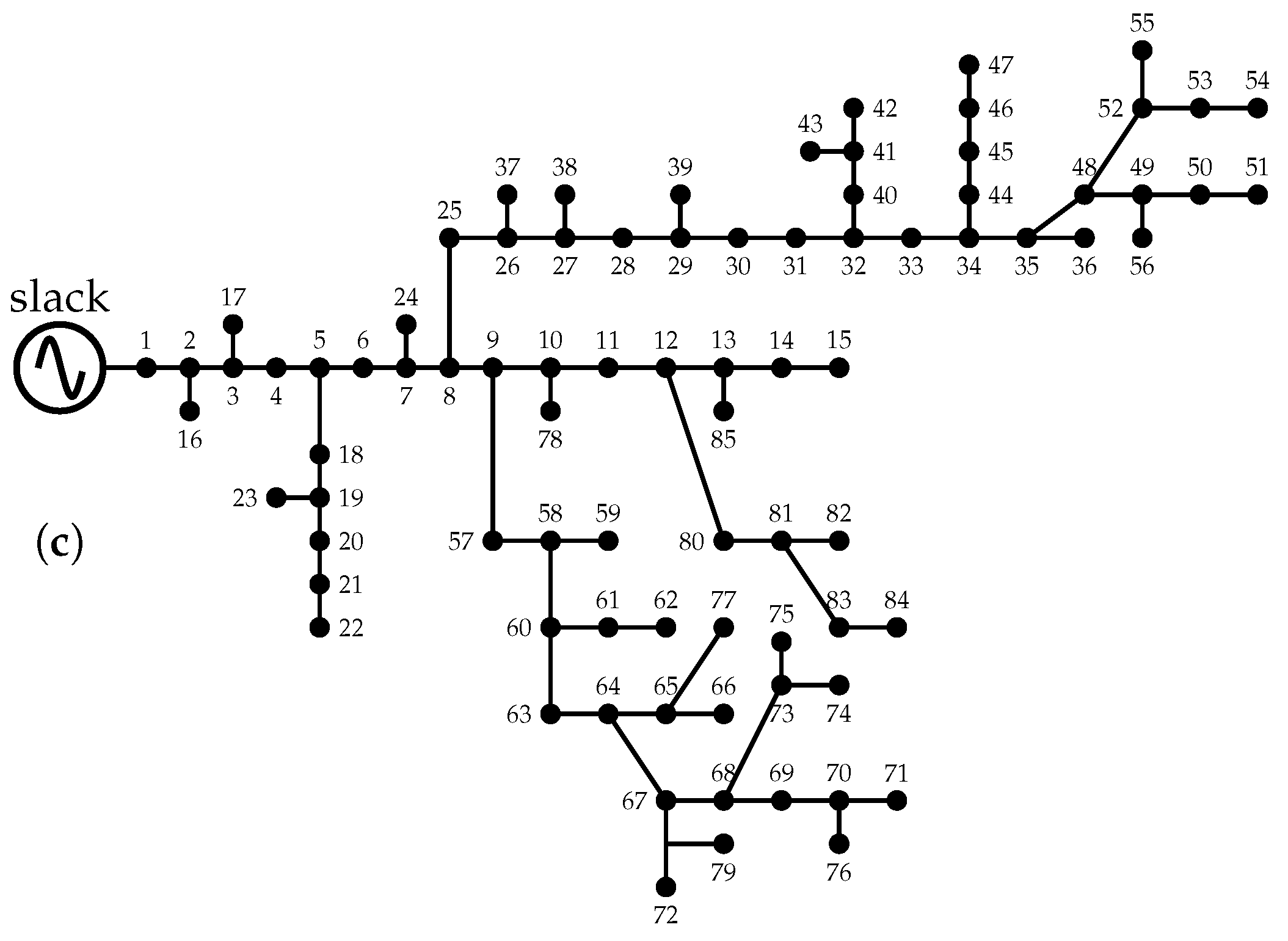 Algorithms 16 00420 g002b