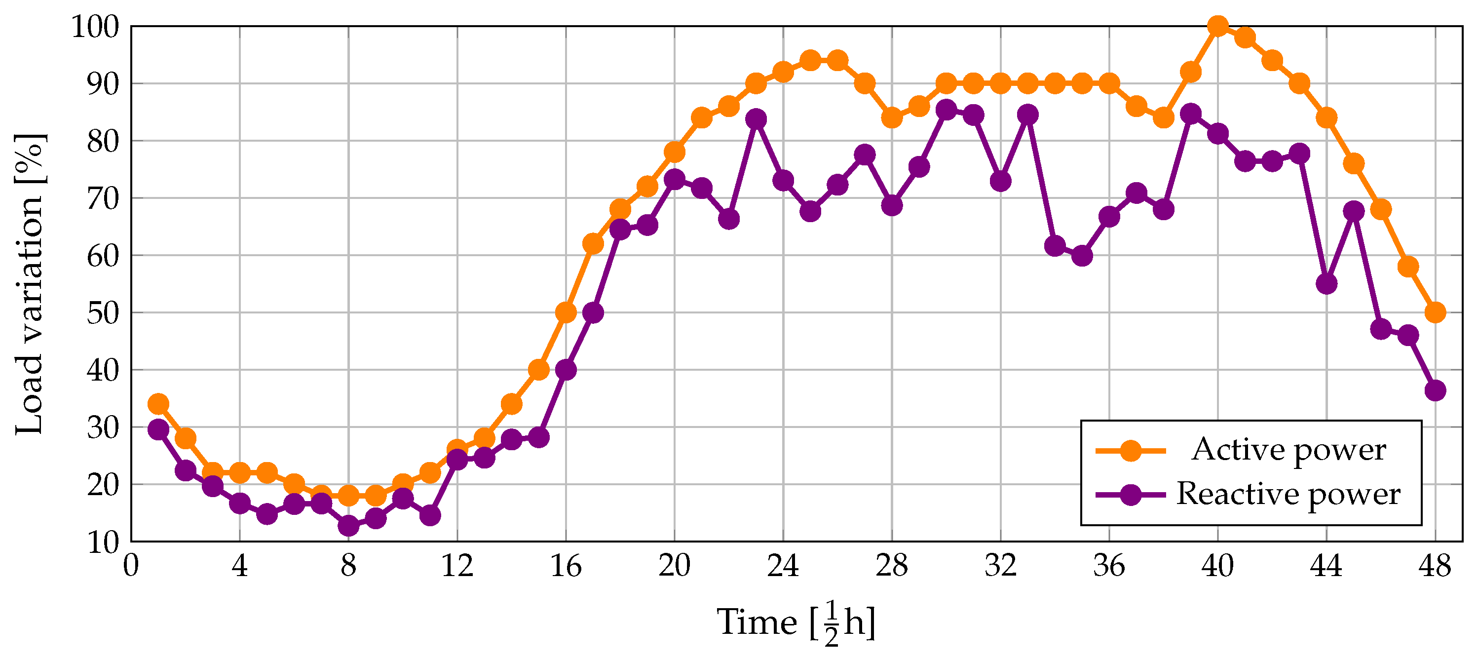 Algorithms 16 00420 g003