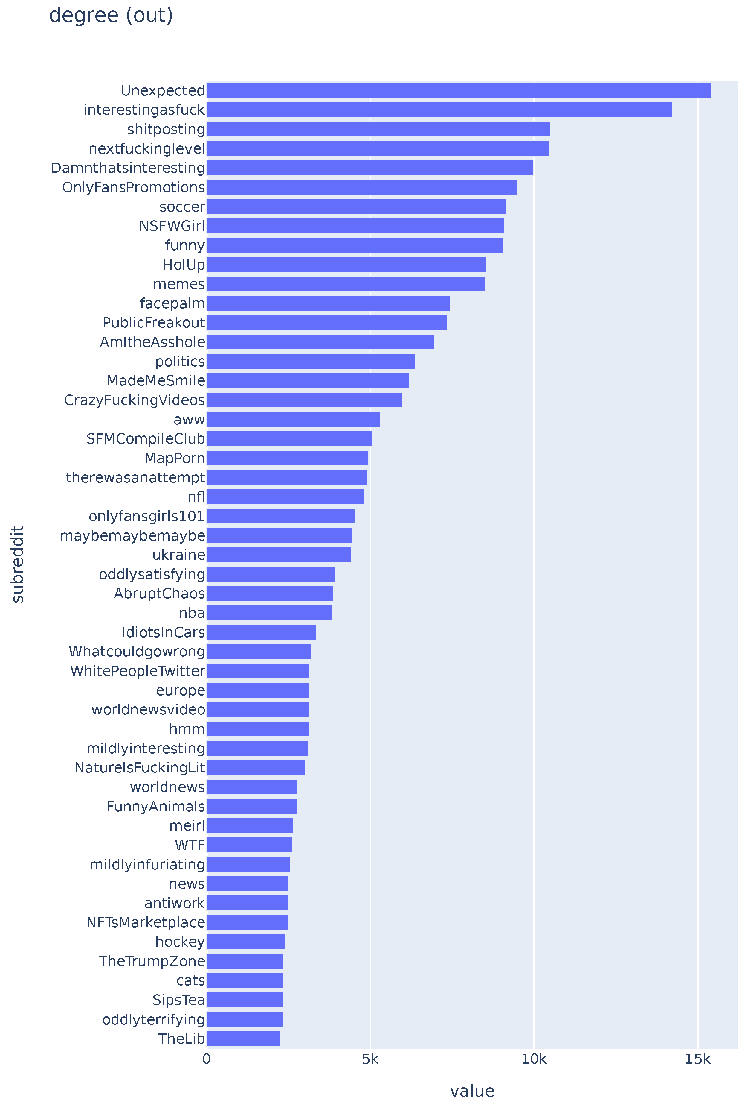 Reddit CrosspostNet—Studying Reddit Communities with Large-Scale  Crosspost Graph Networks