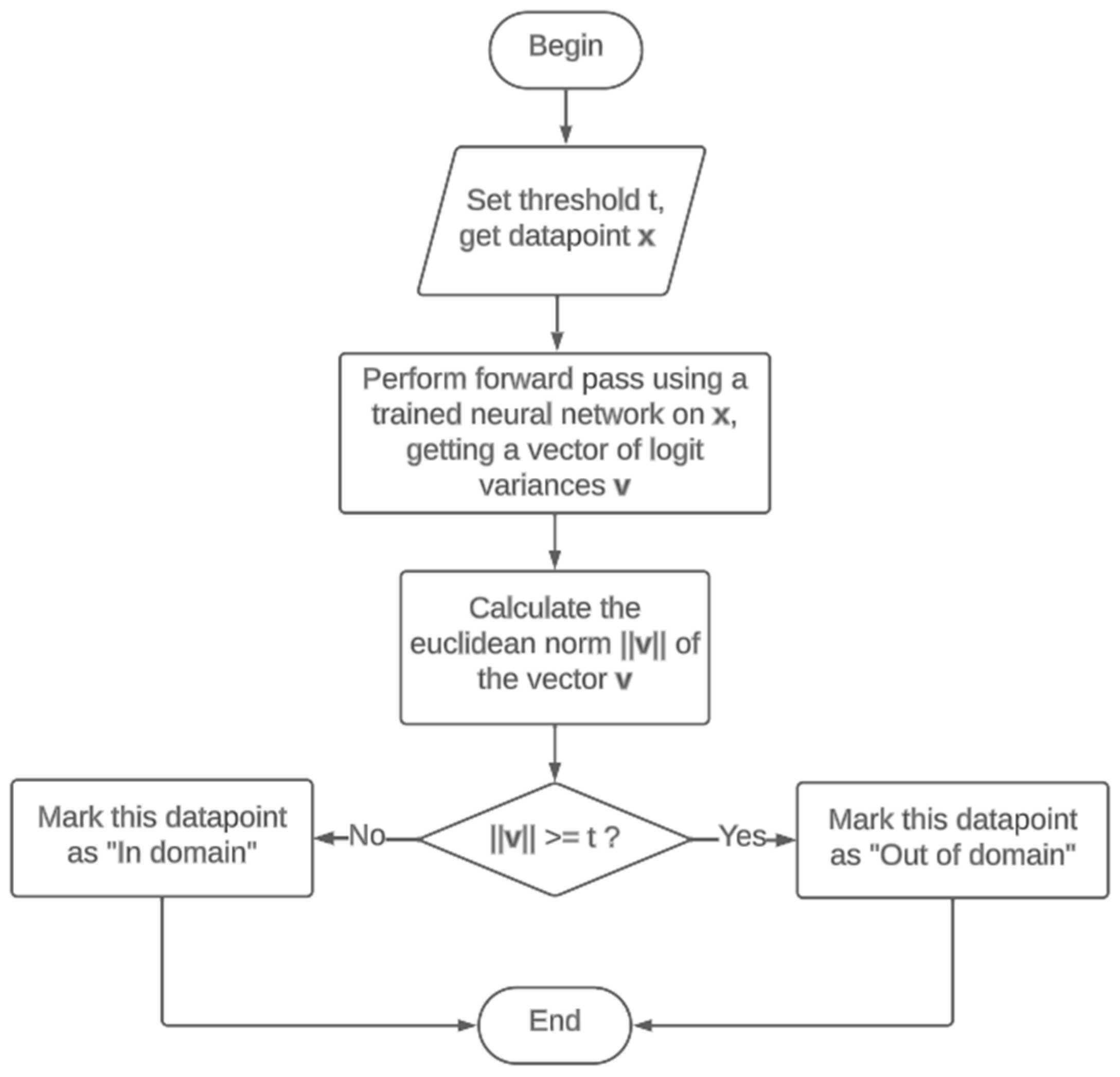 Algorithms 16 00429 g001