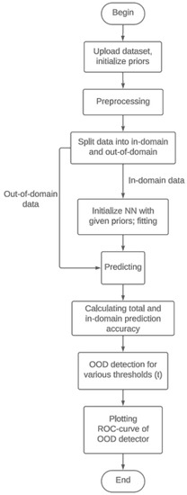Doods Algorithm Bayesian Opportunities for Brain–Computer Interfaces: Enhancement of ...