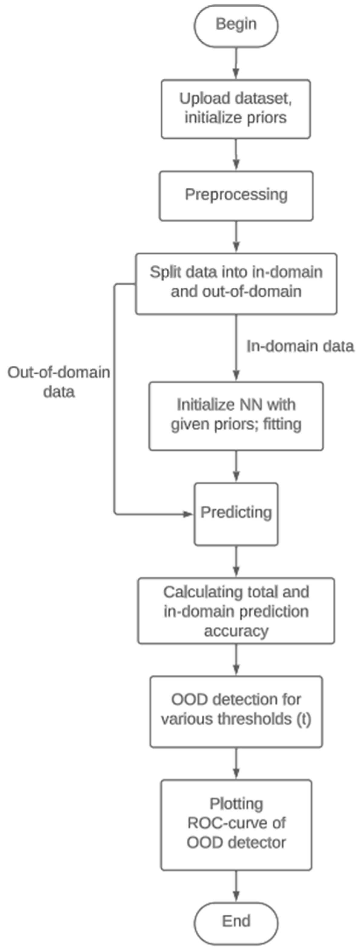 Algorithms 16 00429 g002