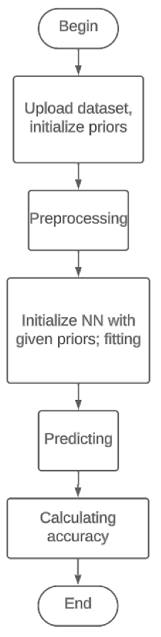 Algorithms 16 00429 g003