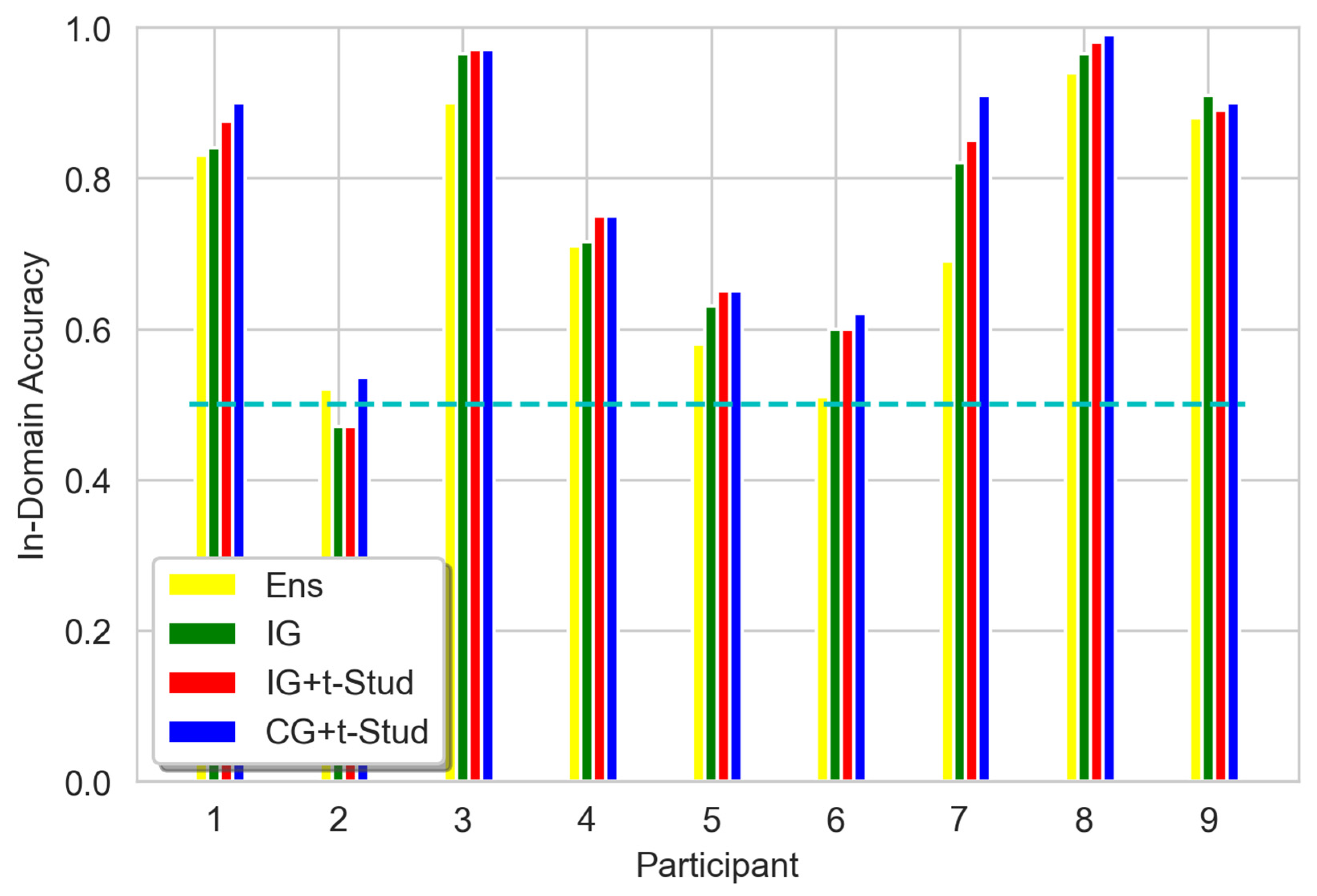 Algorithms 16 00429 g005
