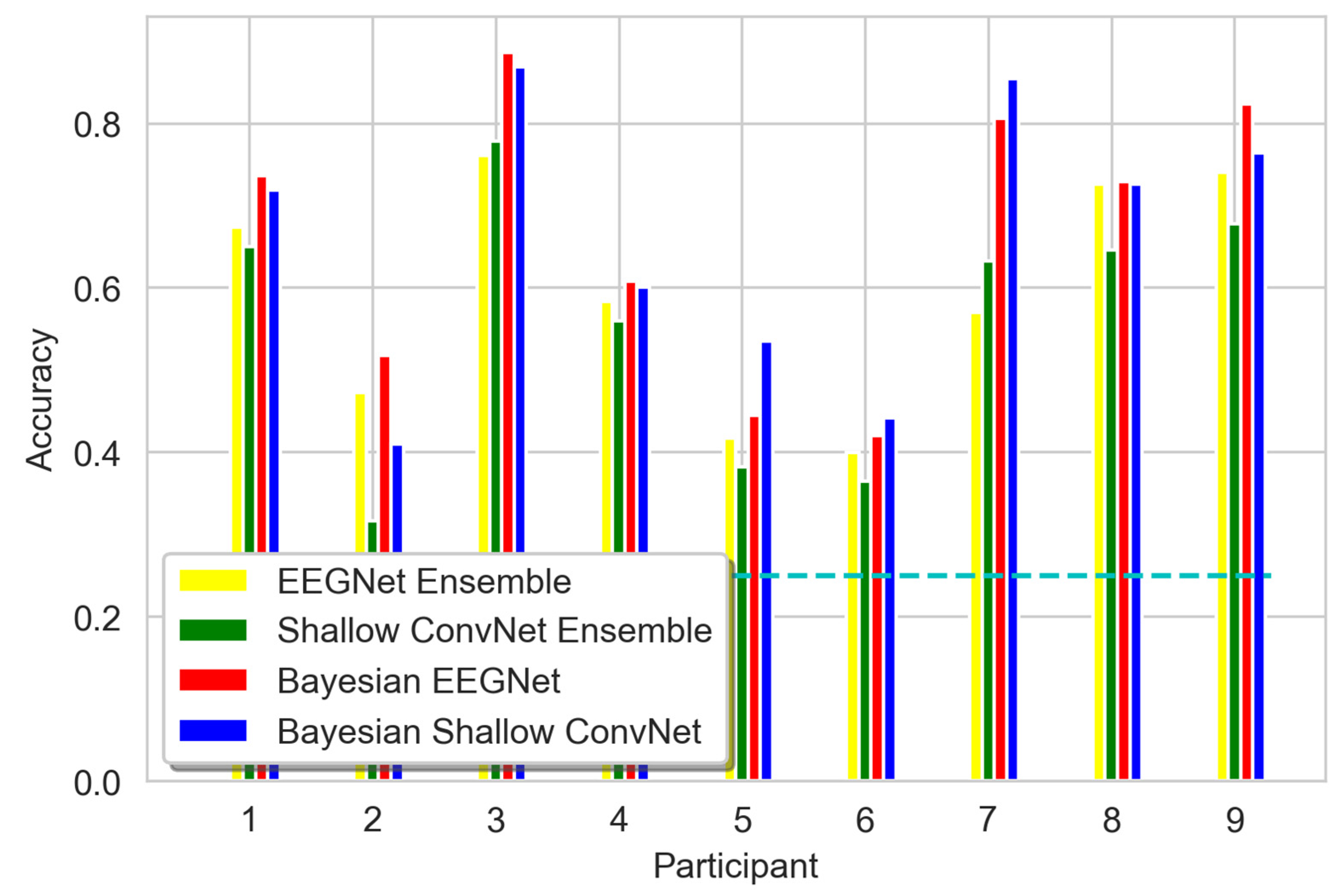Algorithms 16 00429 g008