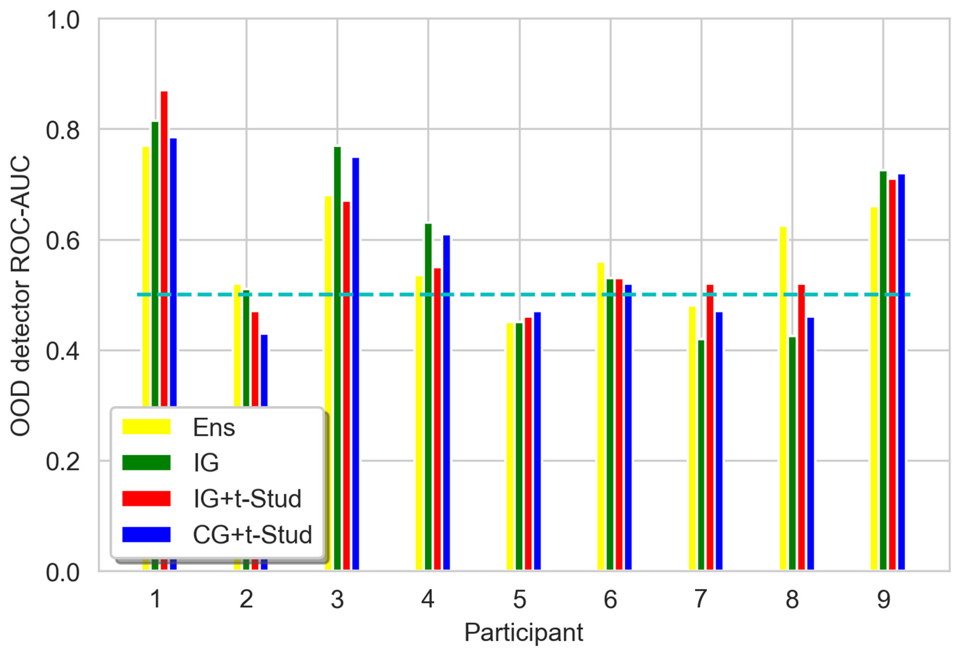 Algorithms 16 00429 g010