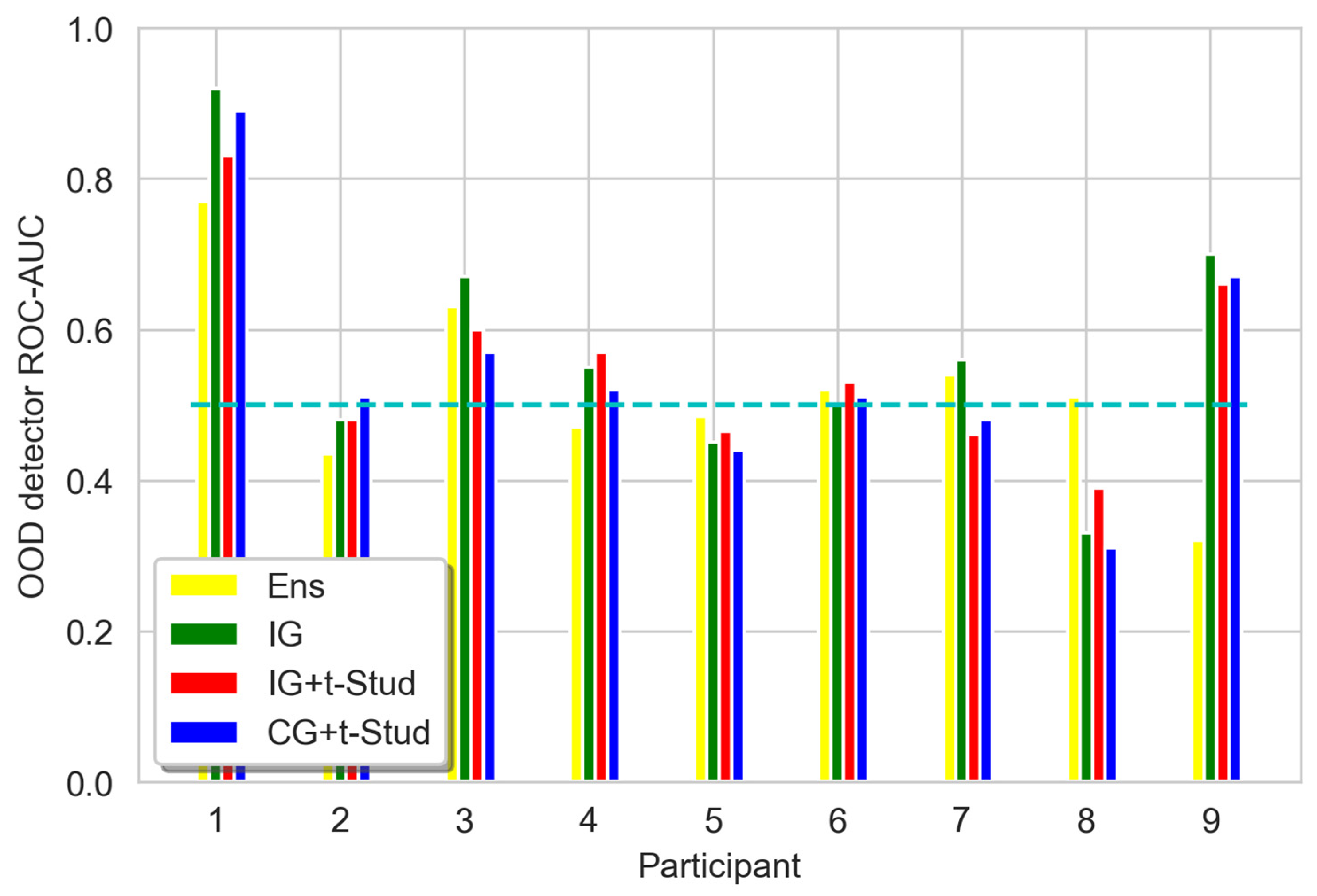 Algorithms 16 00429 g011
