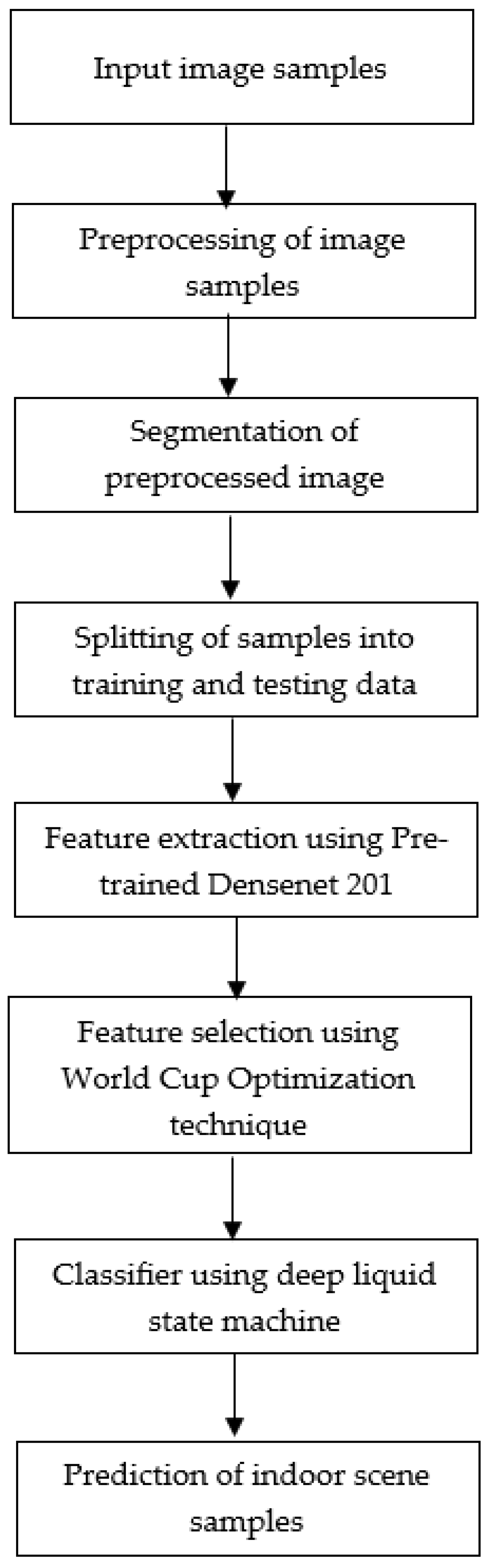 Algorithms 16 00430 g001
