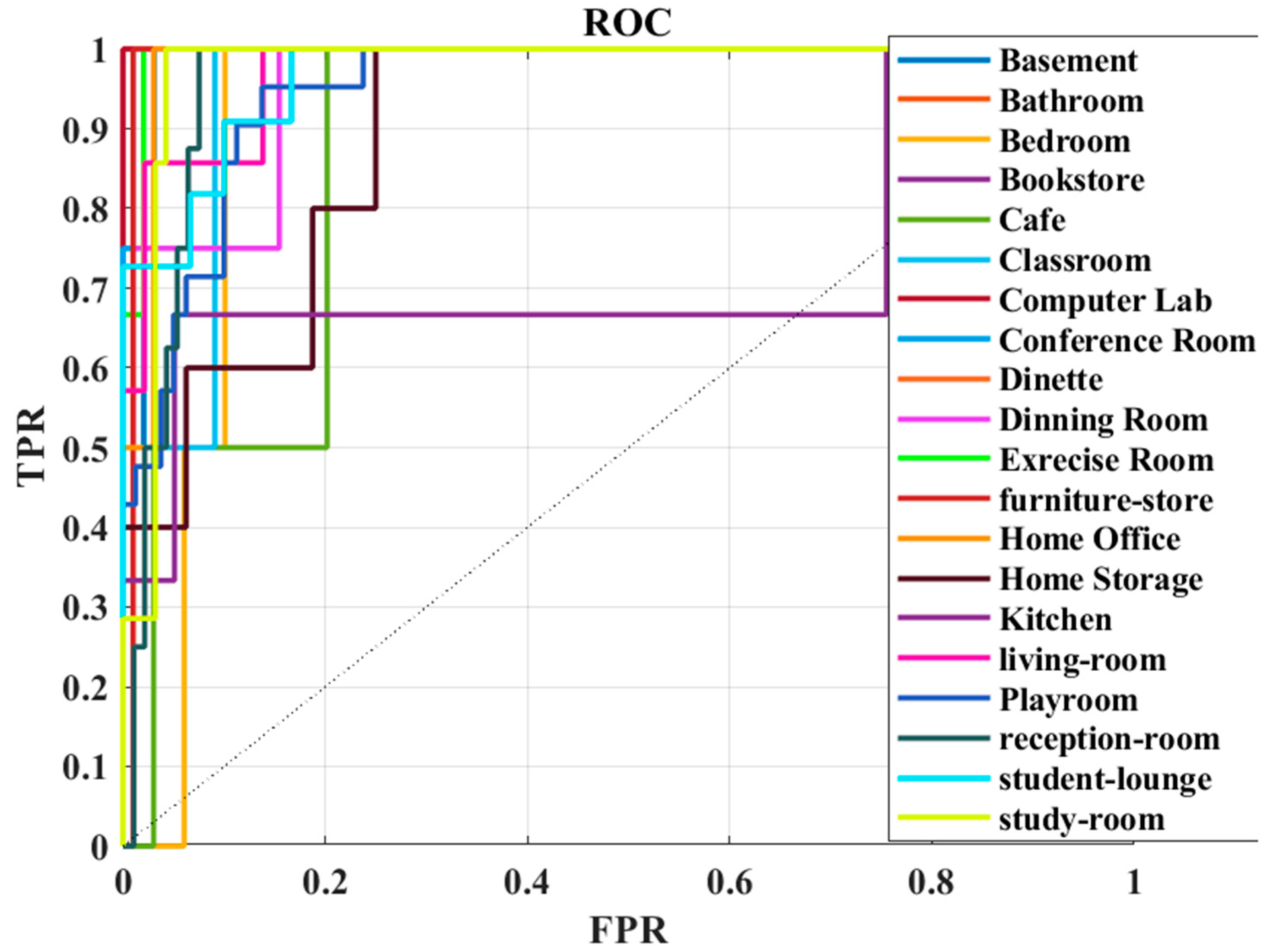 Algorithms 16 00430 g011