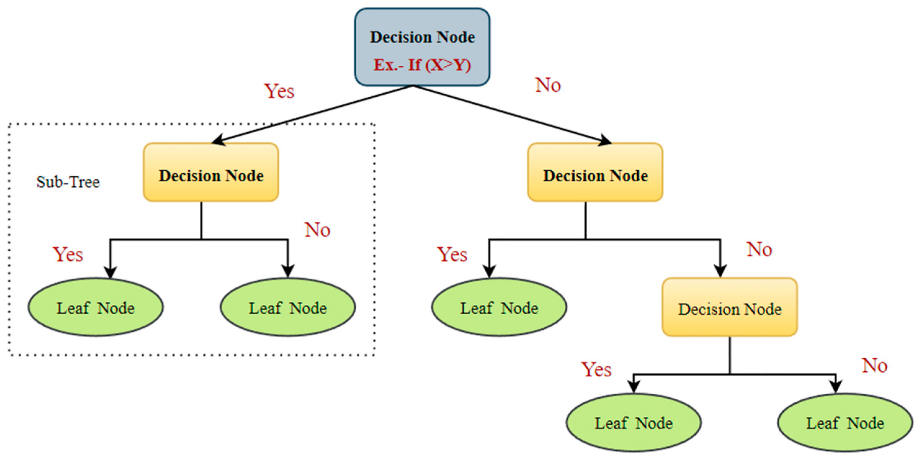 Algorithms 16 00433 g012