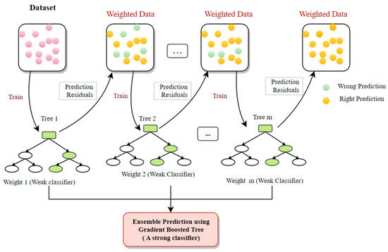 34ルート Mechanistic insight into efficient H2 generation upon HCOONa