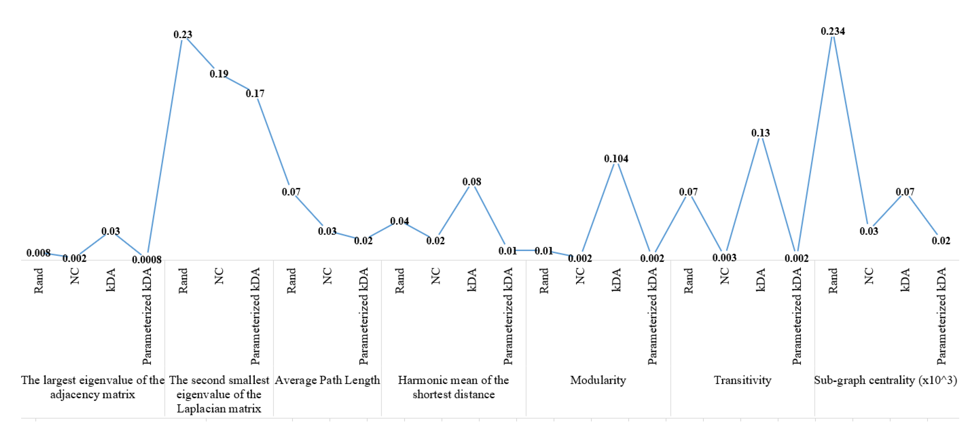 Algorithms 16 00436 g001