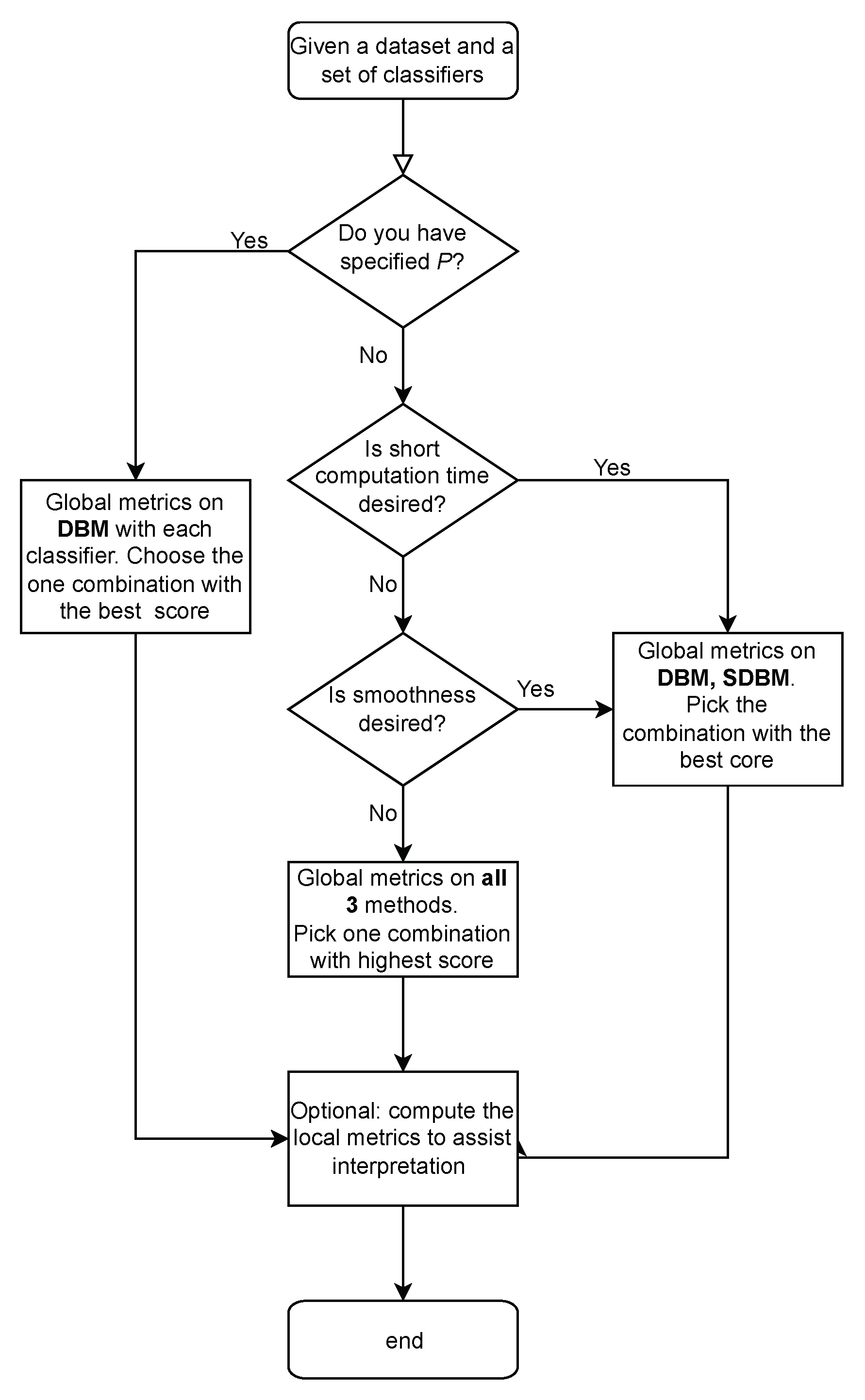 Algorithms 16 00438 g013 Algorithms 16 00438 g013