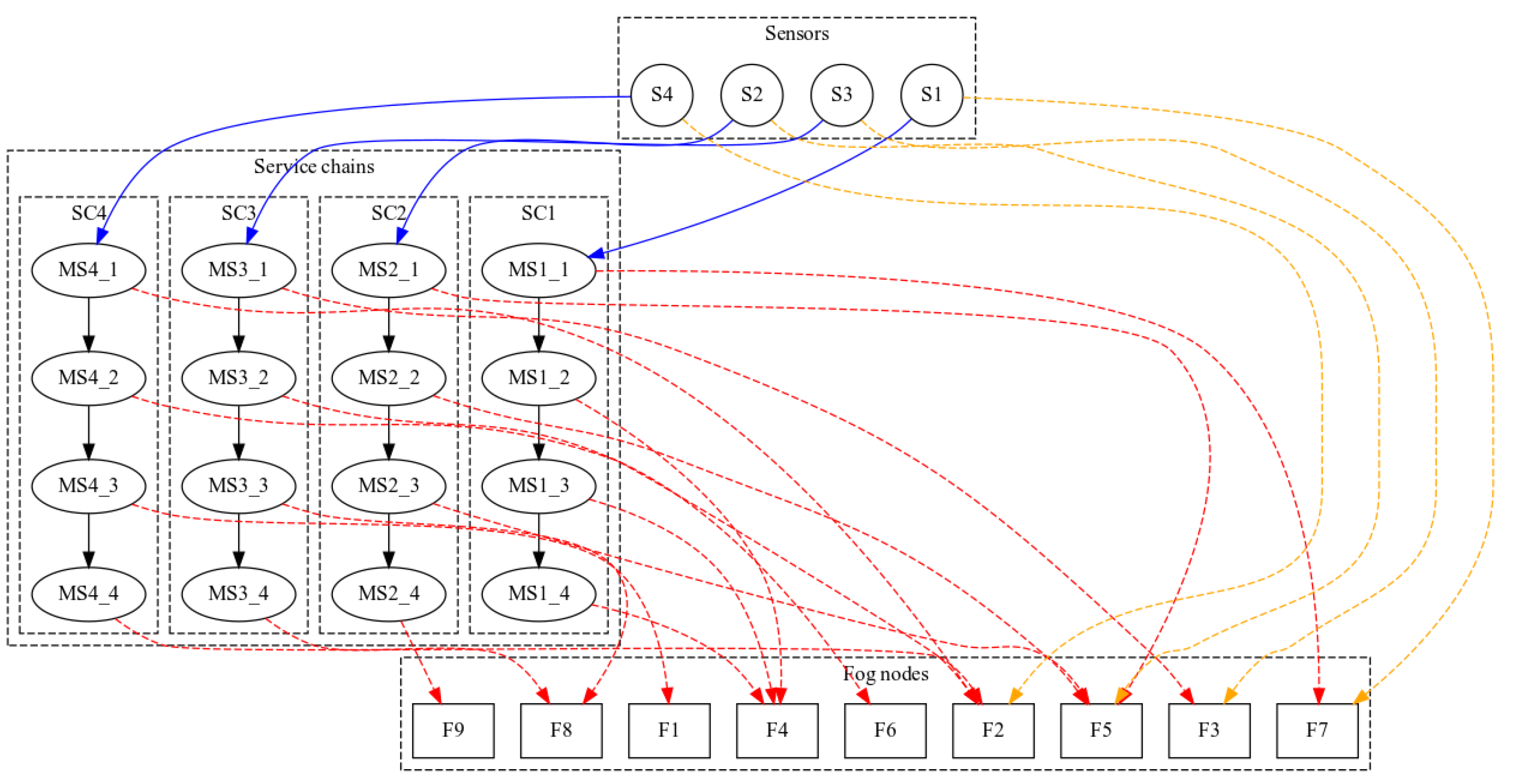 Algorithms 16 00441 g001