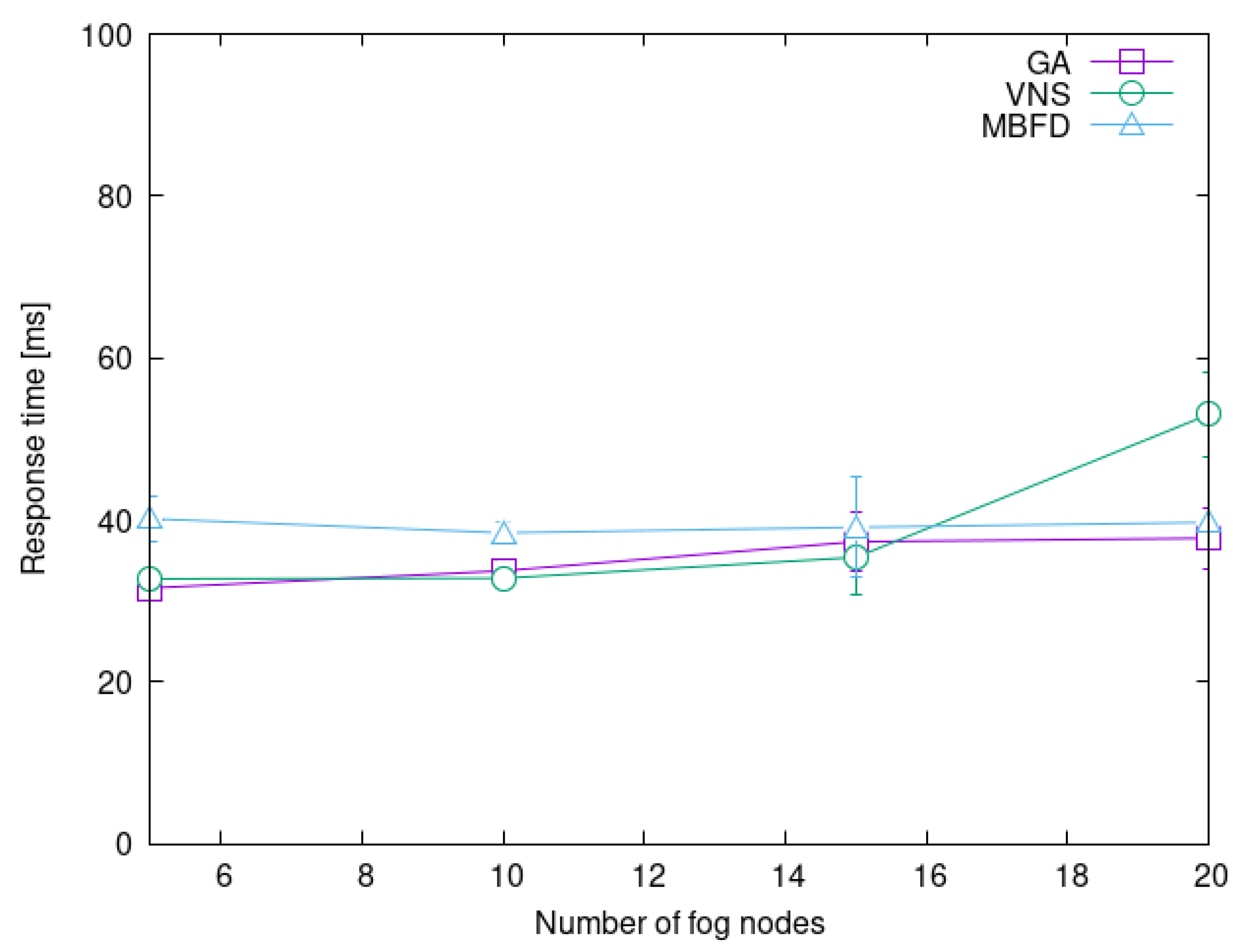 Algorithms 16 00441 g003
