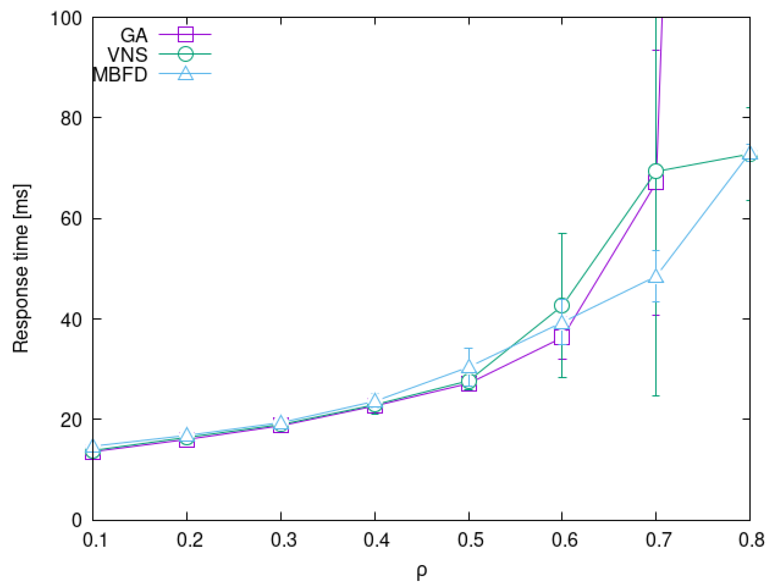 Algorithms 16 00441 g004