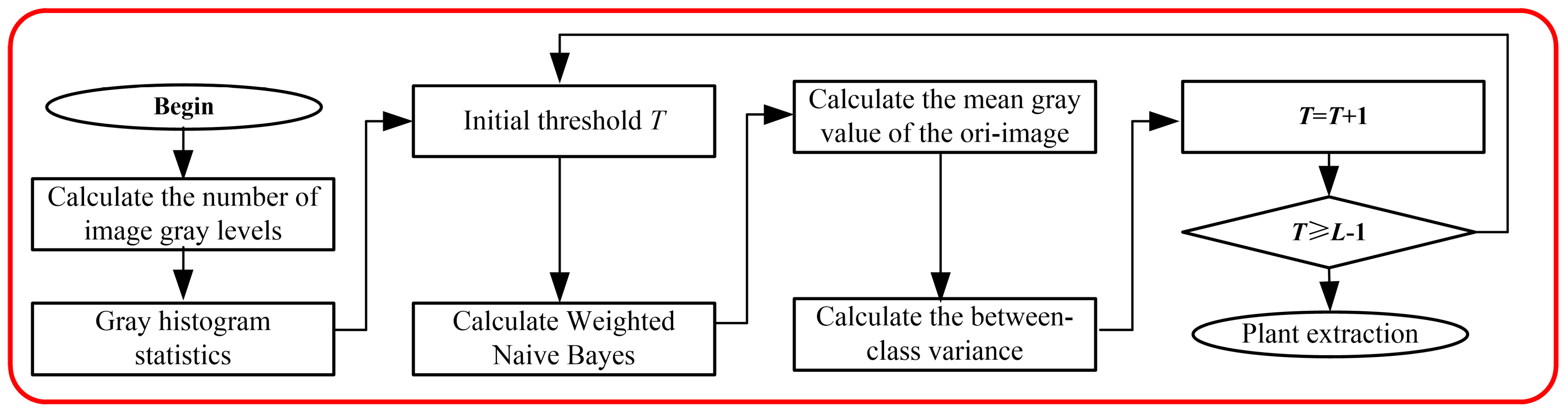 Algorithms 16 00442 g003