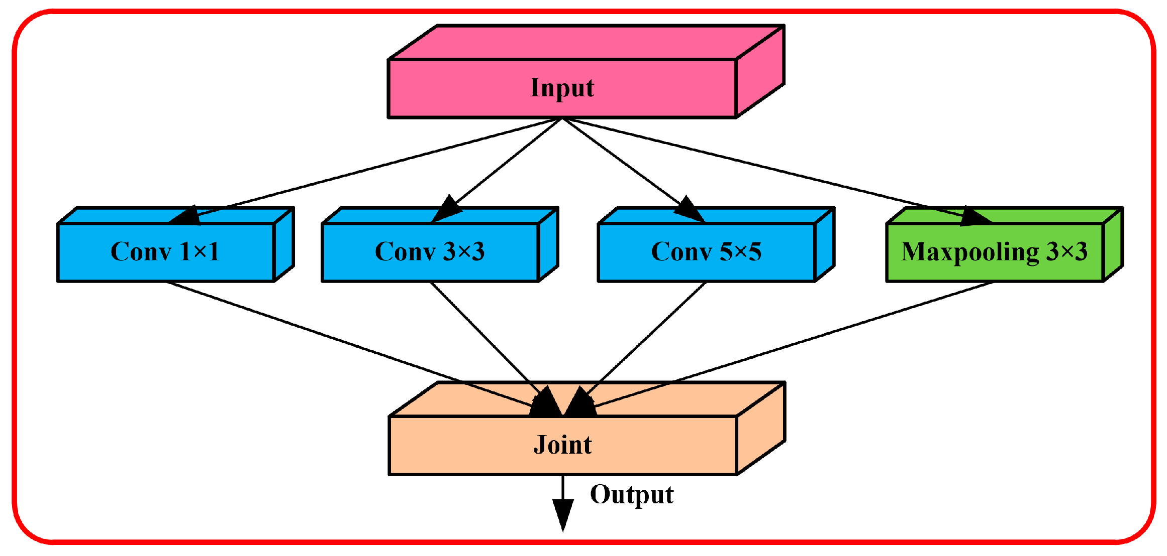 Algorithms 16 00442 g006