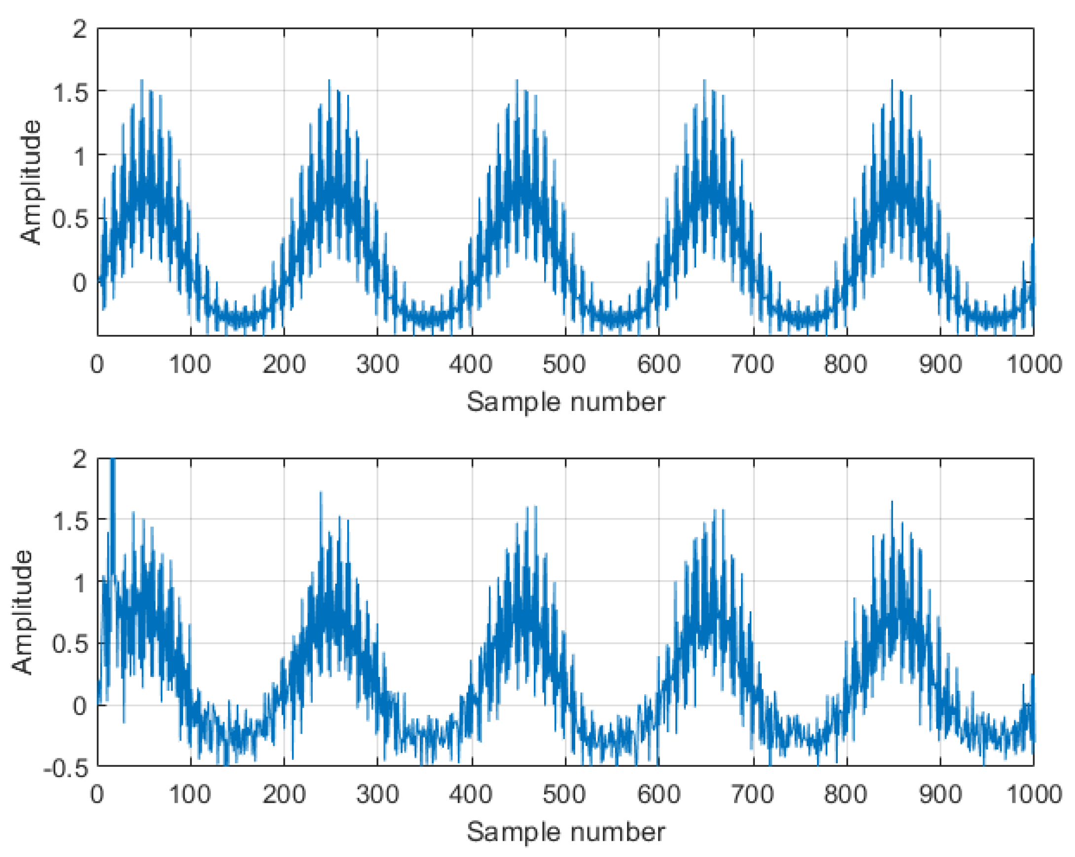 Algorithms 16 00443 g002