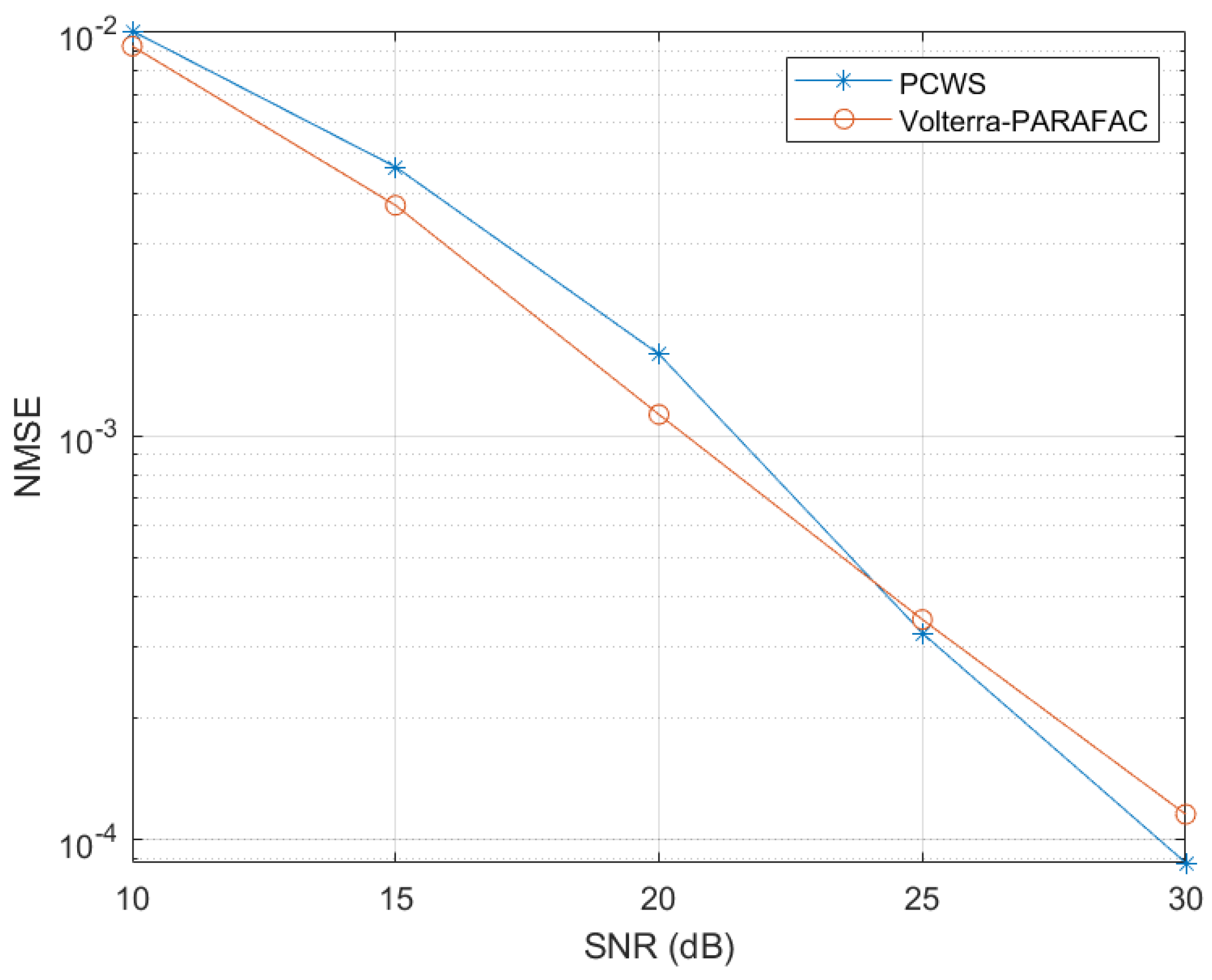 Algorithms 16 00443 g004