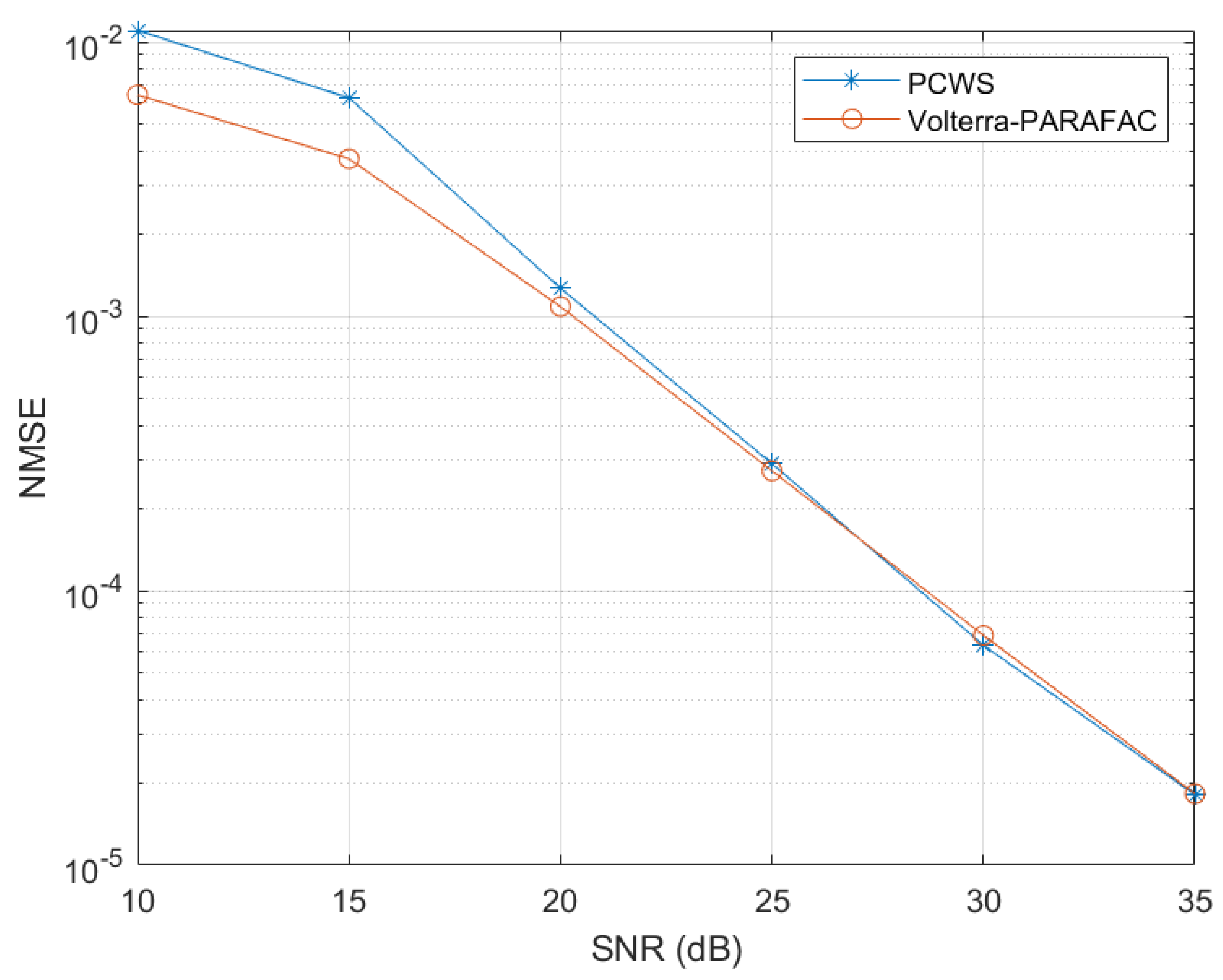 Algorithms 16 00443 g005