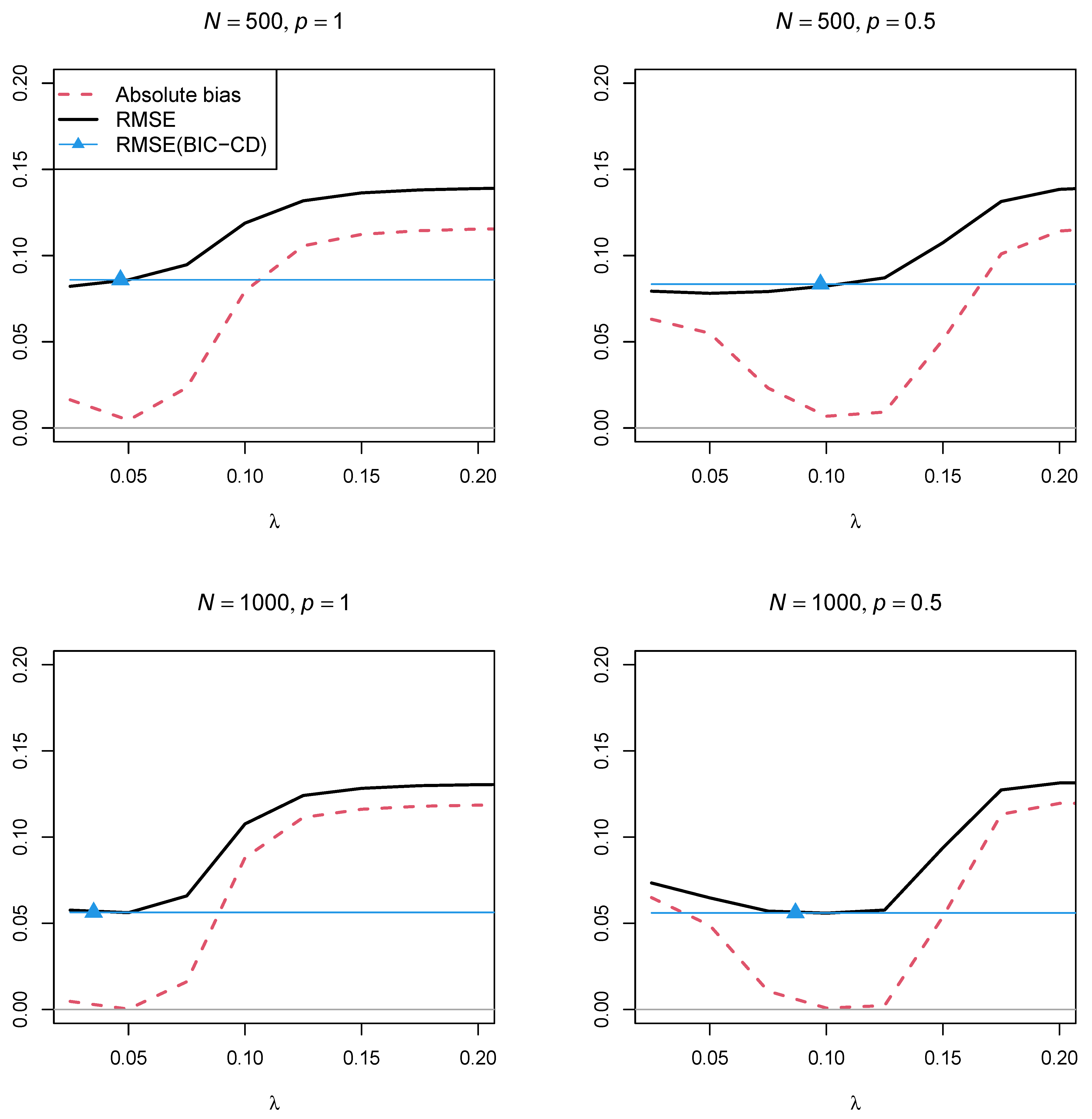 Algorithms 16 00446 g001