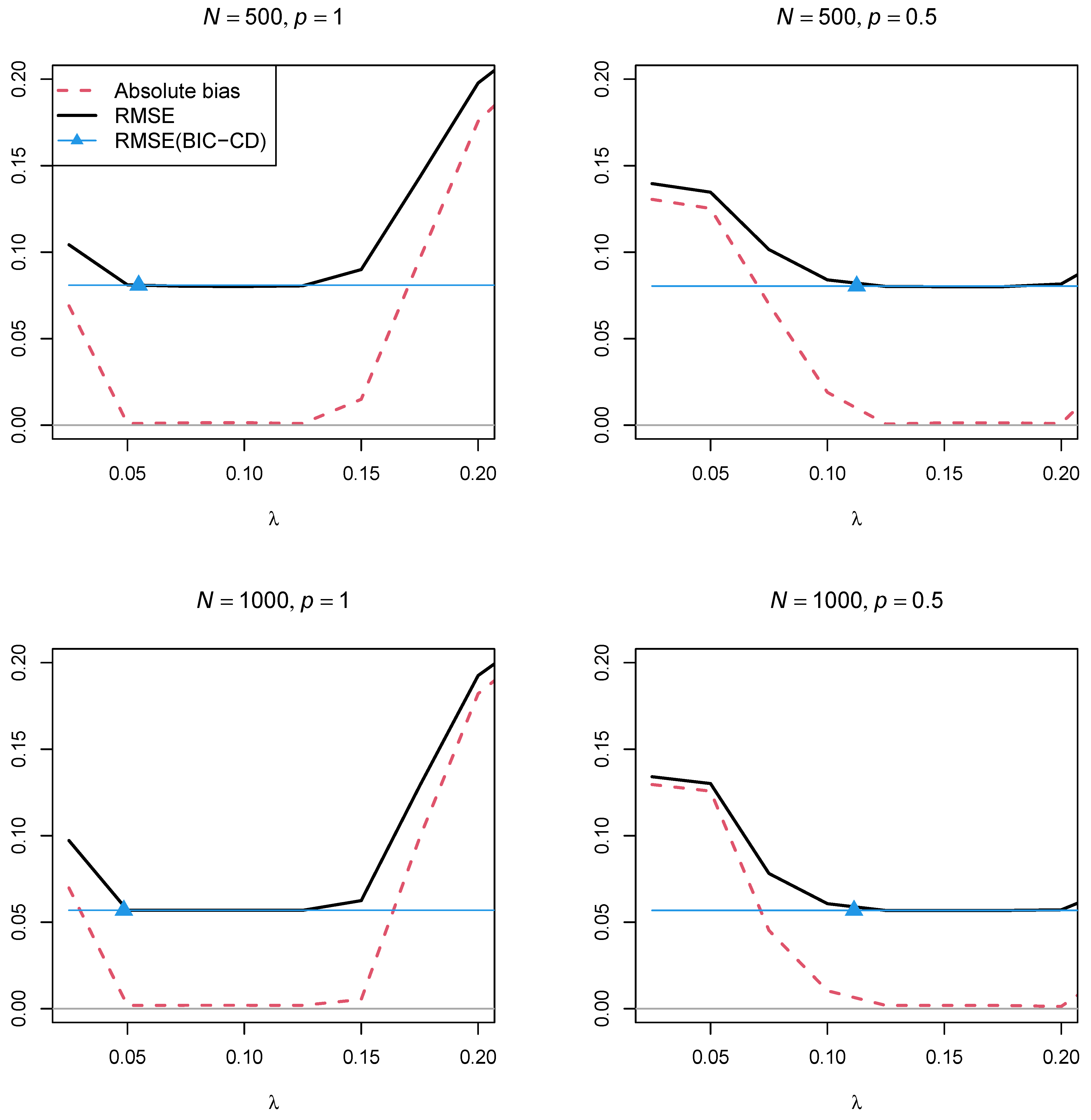 Algorithms 16 00446 g002