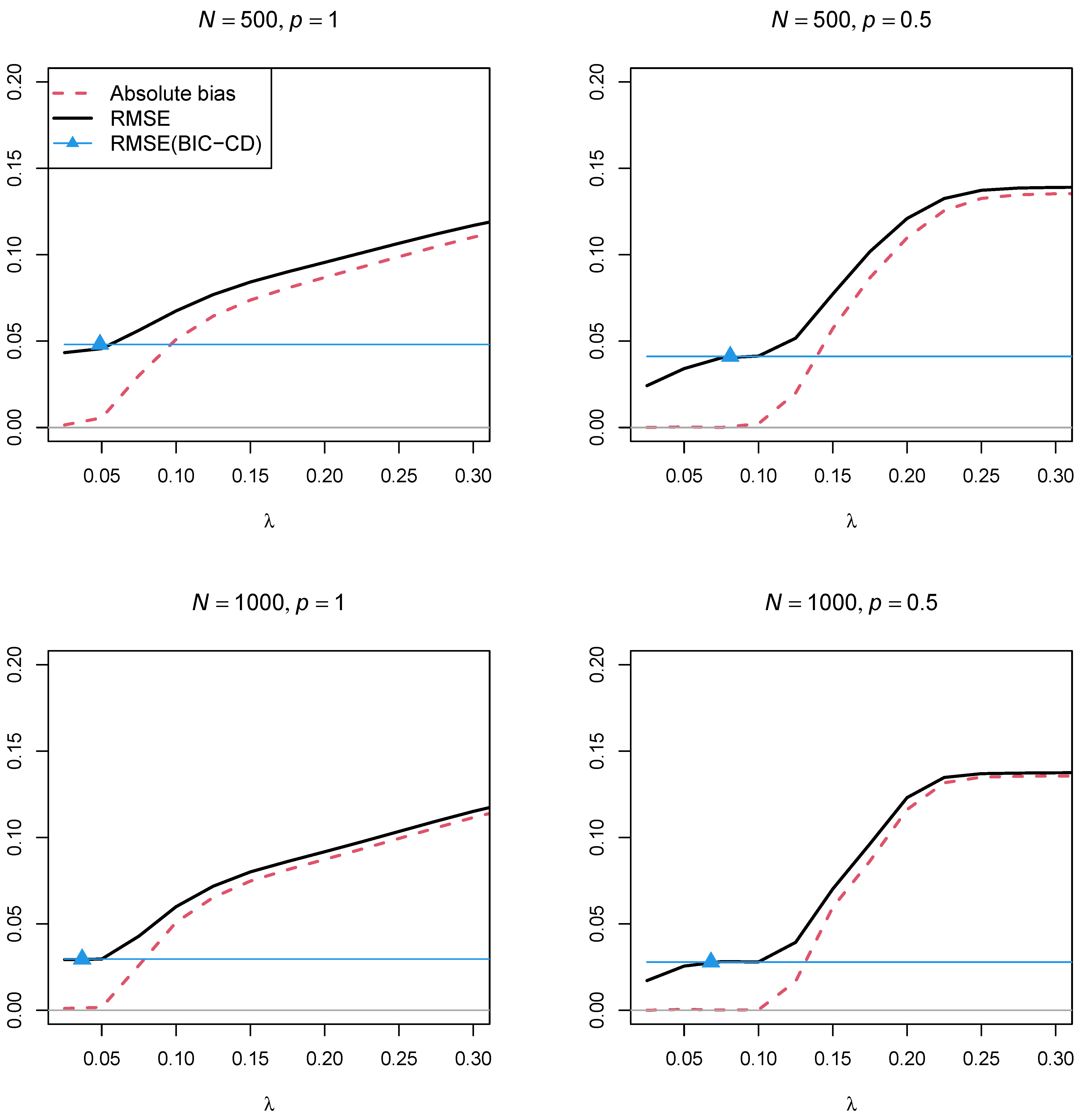 Algorithms 16 00446 g004