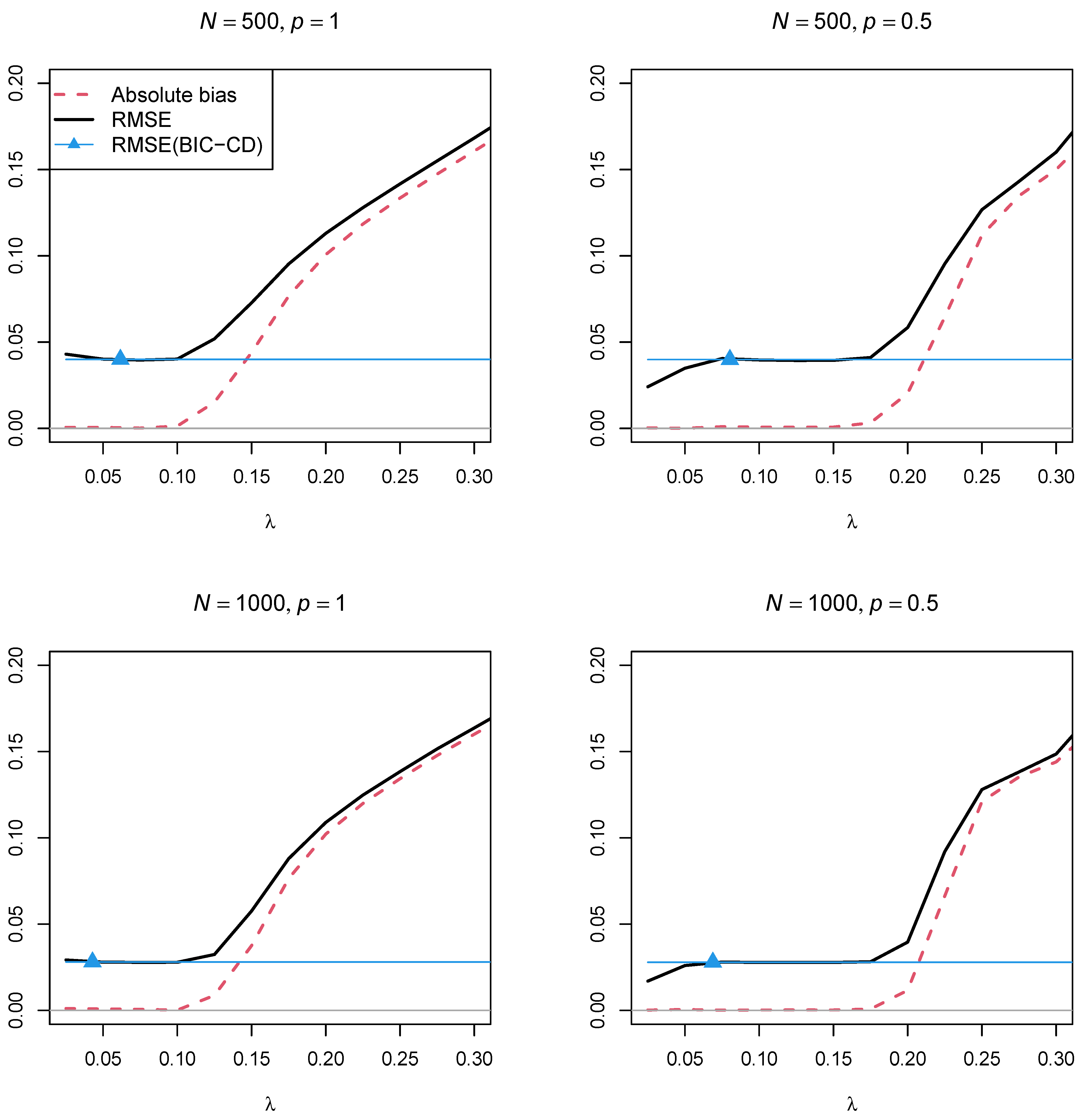 Algorithms 16 00446 g005