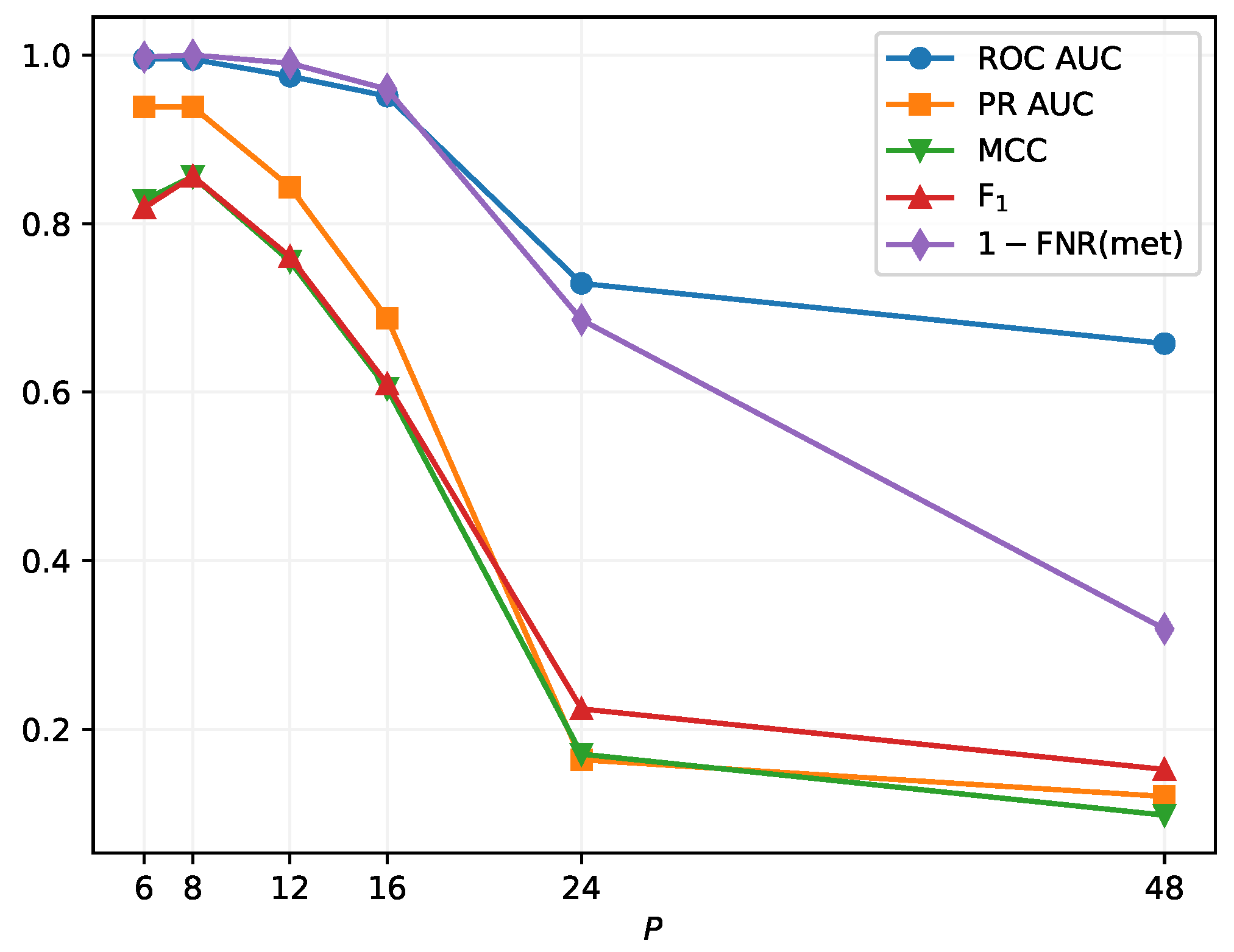 Algorithms 16 00448 g003