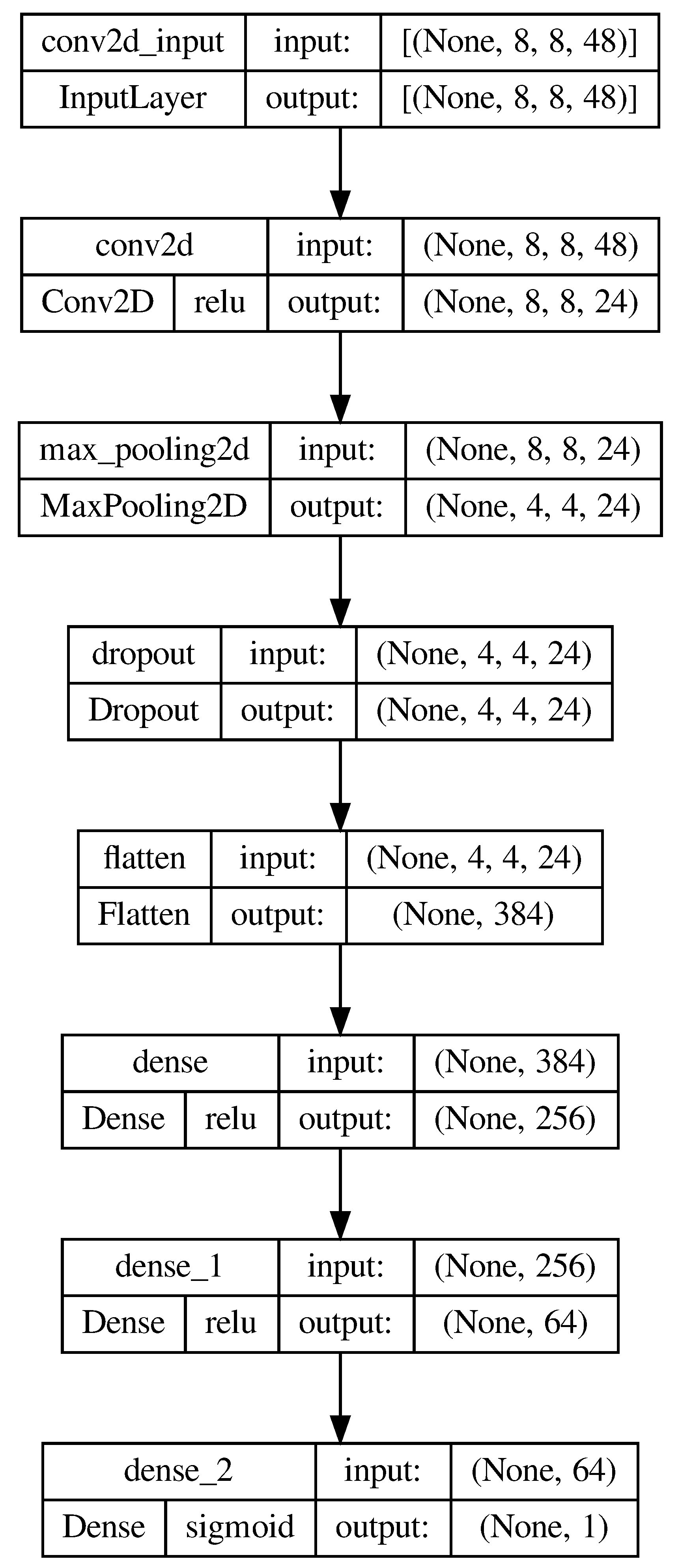 Algorithms 16 00448 g004