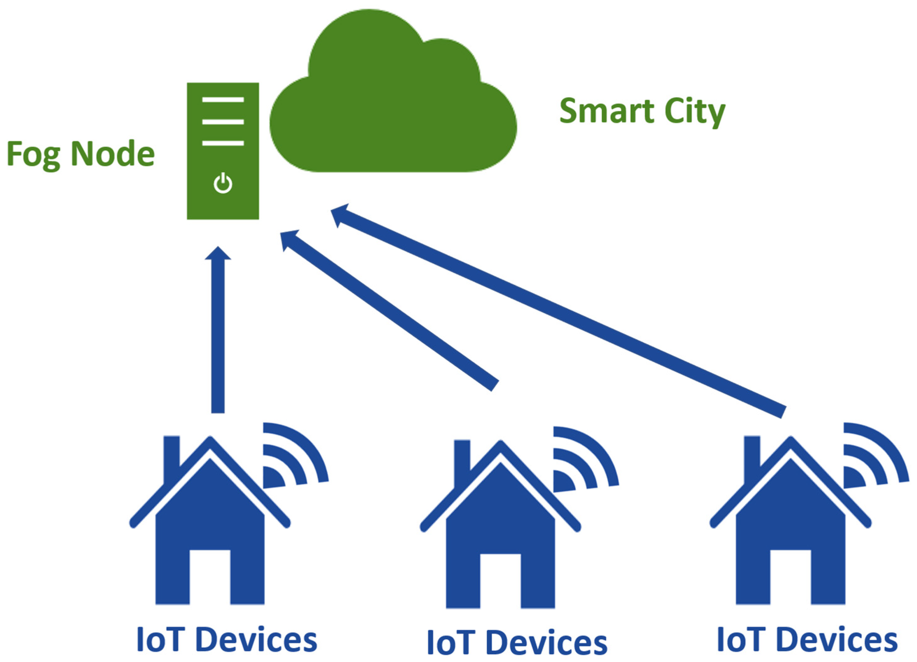 Algorithms 16 00454 g002
