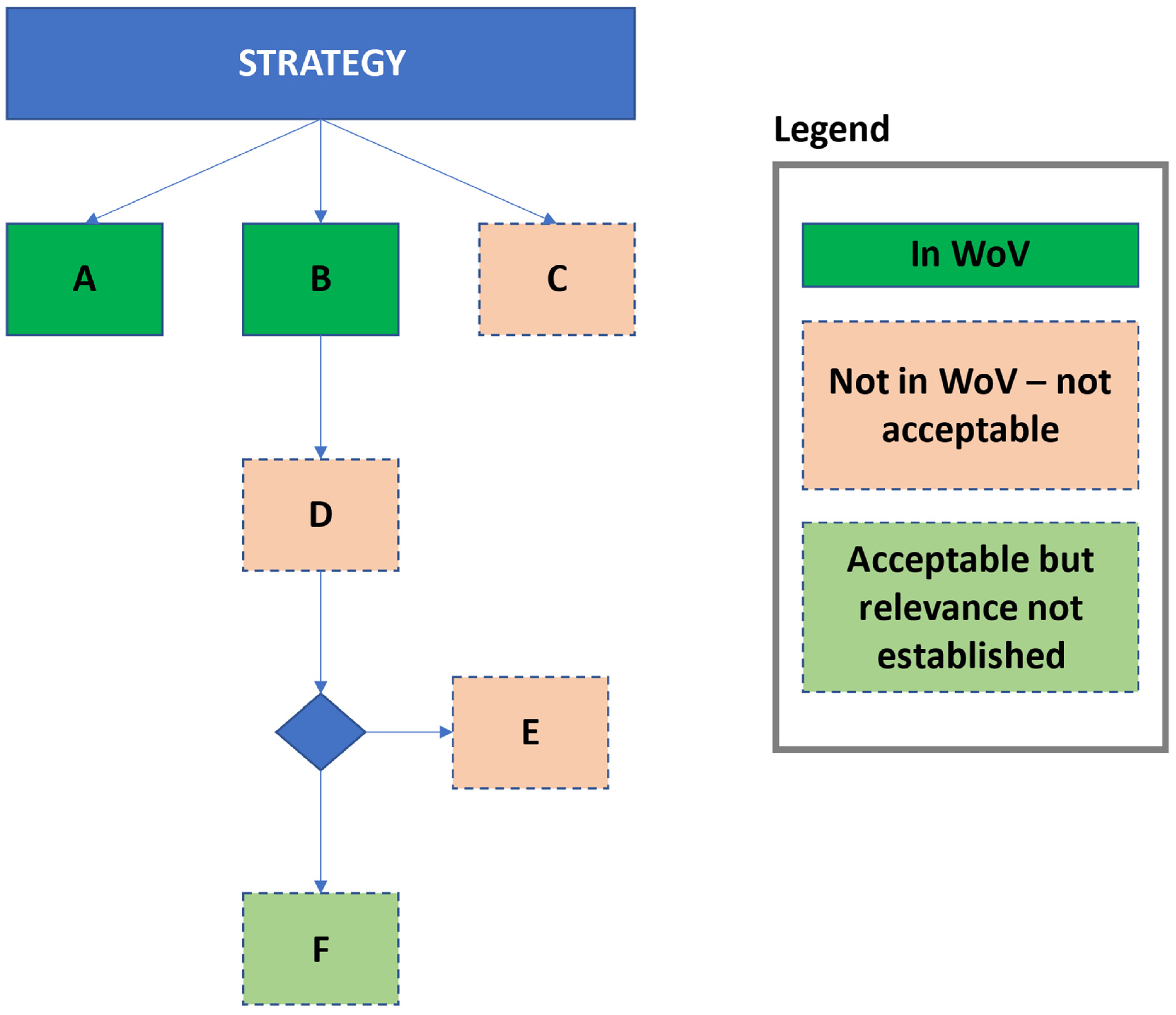 Algorithms 16 00454 g003