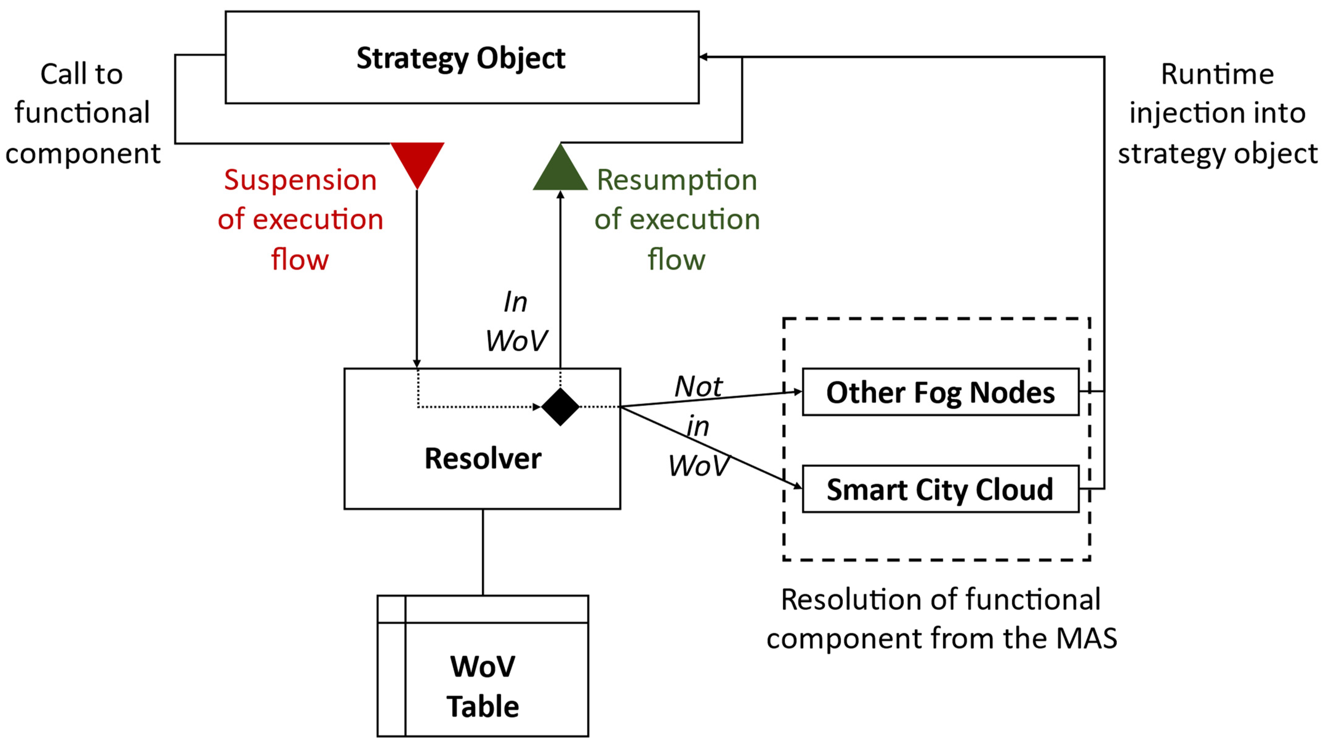 Algorithms 16 00454 g004