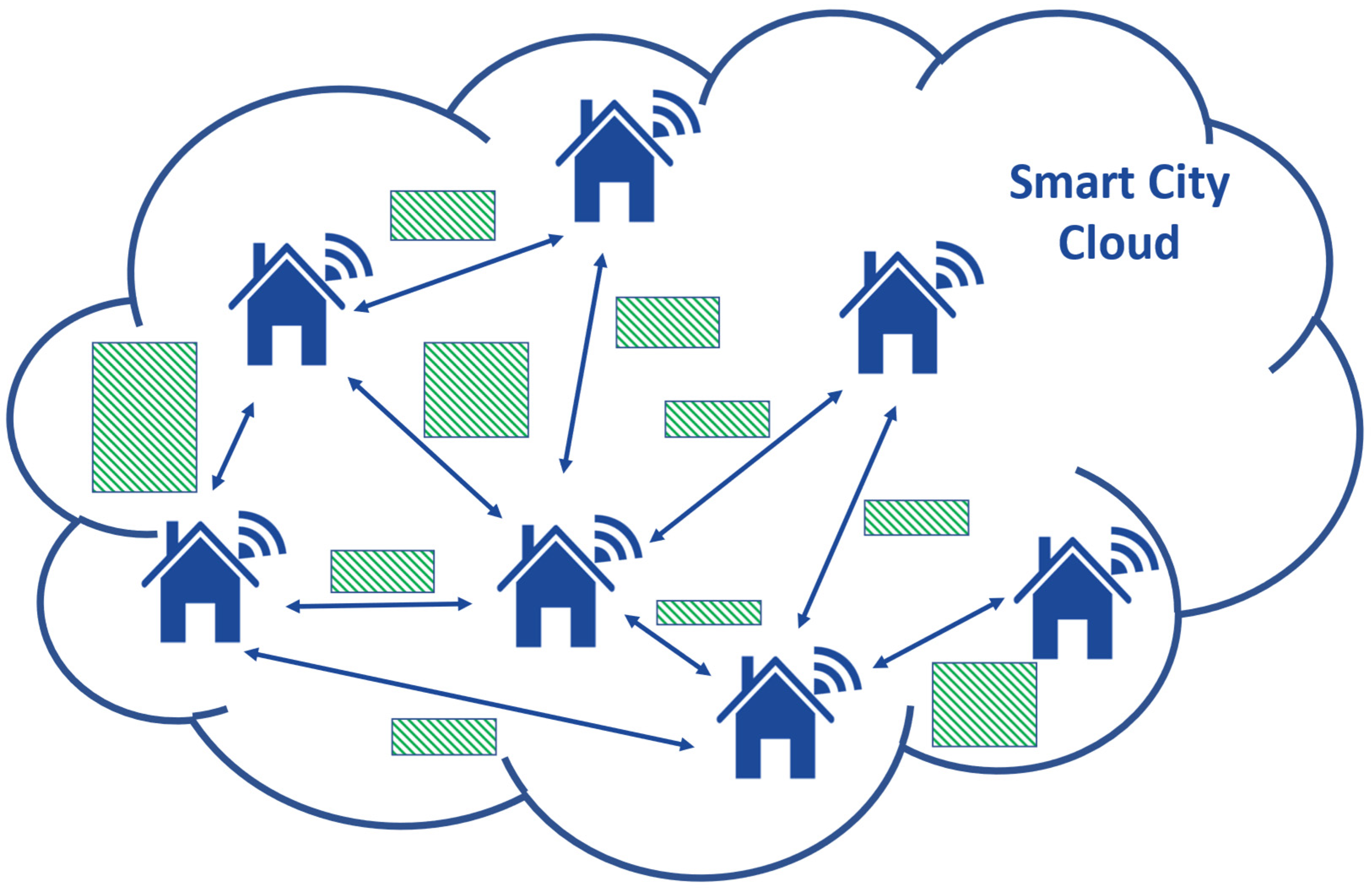 Algorithms 16 00454 g005