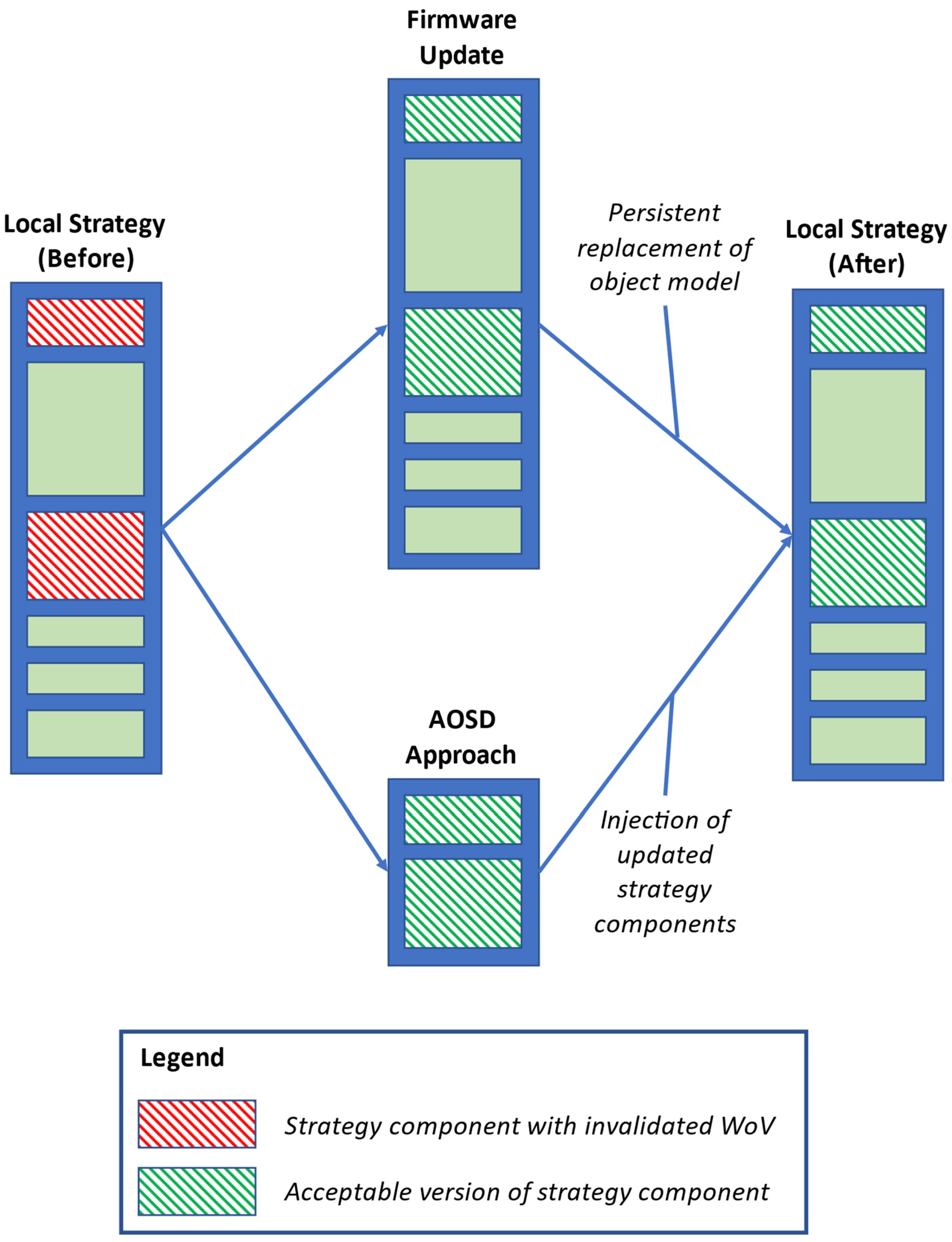 Algorithms 16 00454 g006