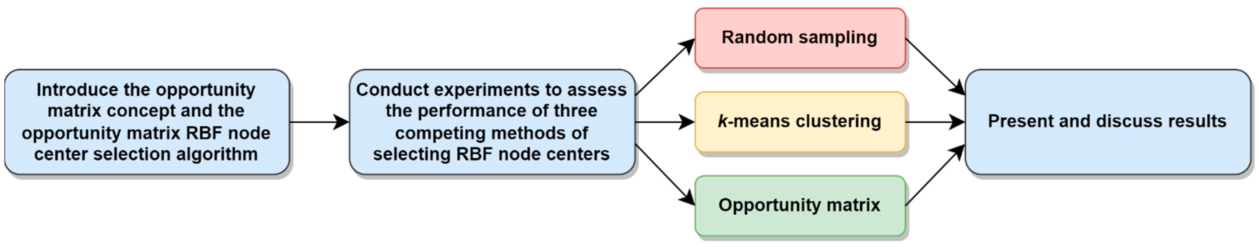 Algorithms 16 00455 g003