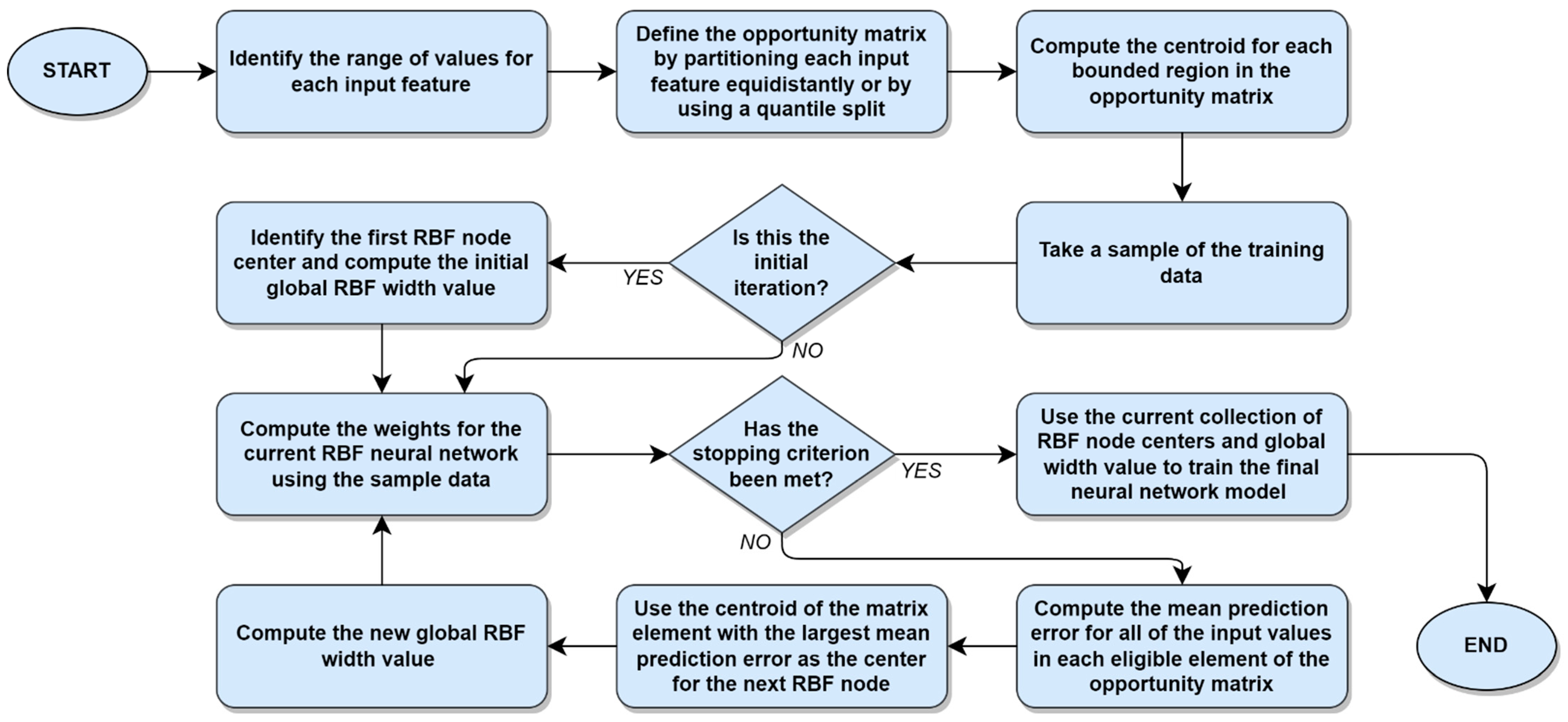 Algorithms 16 00455 g006