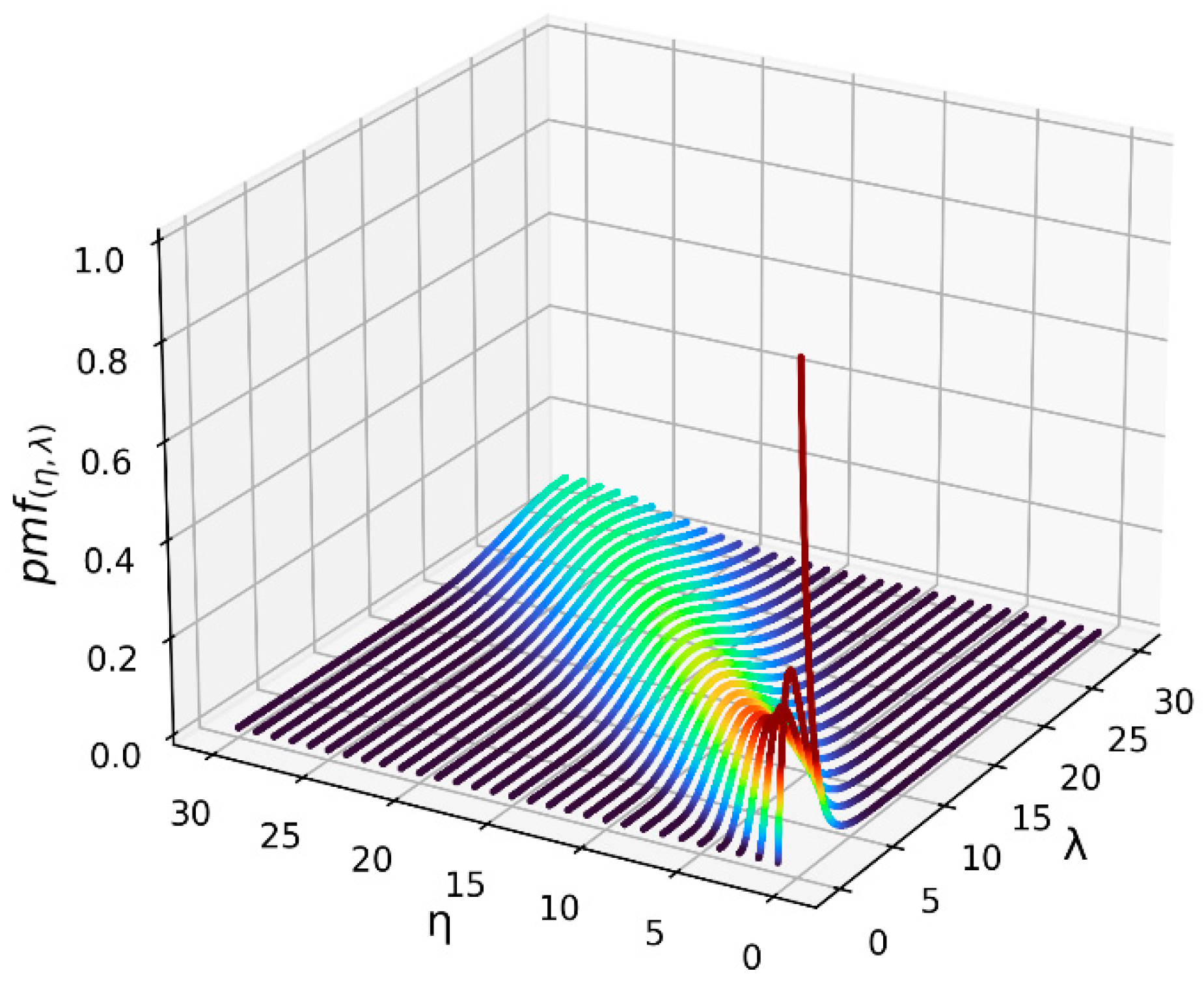 Algorithms 16 00455 g009