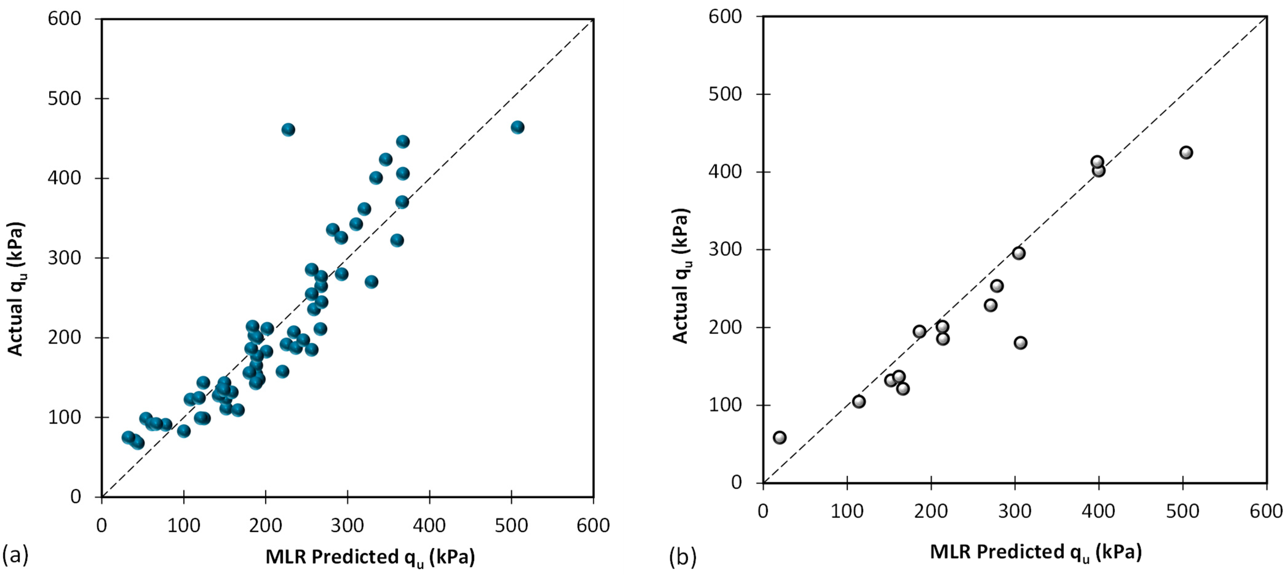 Algorithms 16 00456 g005