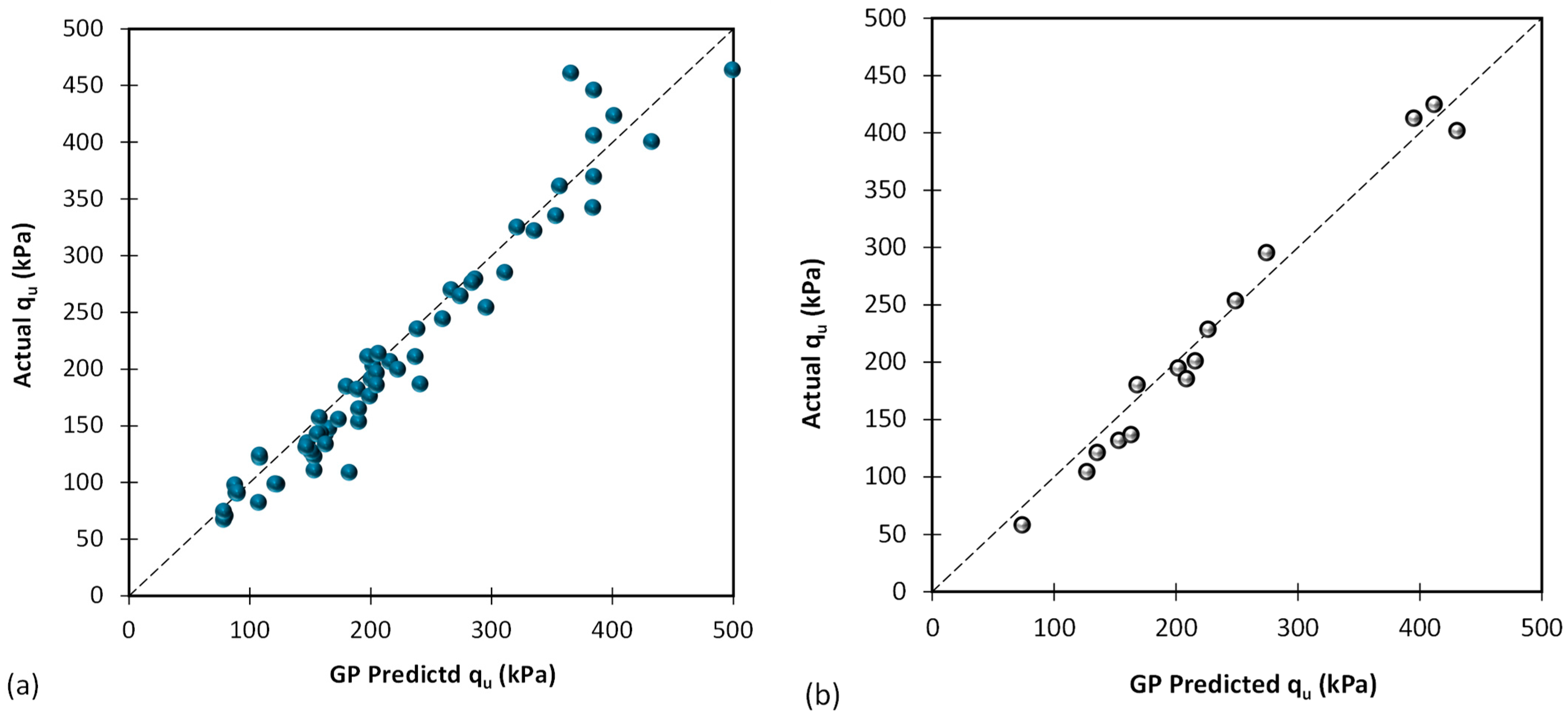 Algorithms 16 00456 g006