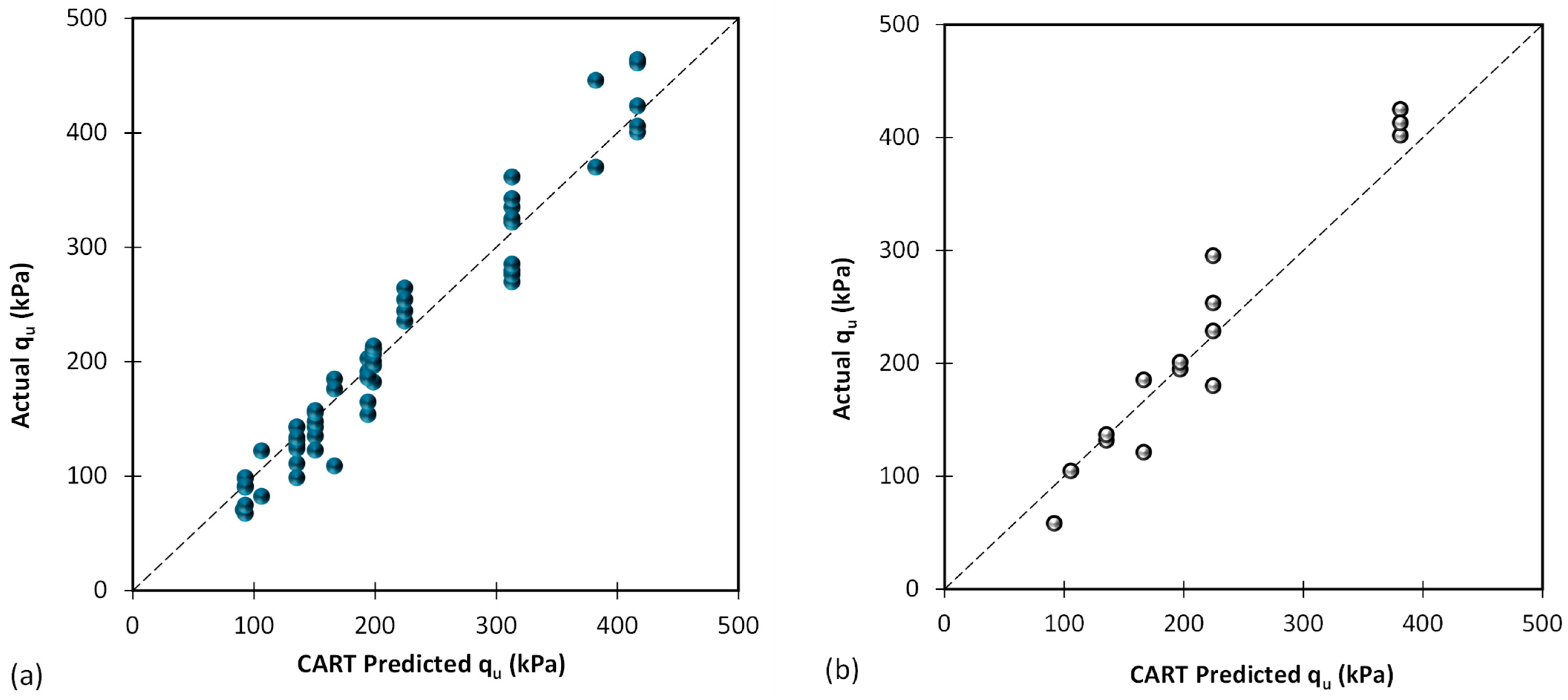 Algorithms 16 00456 g007