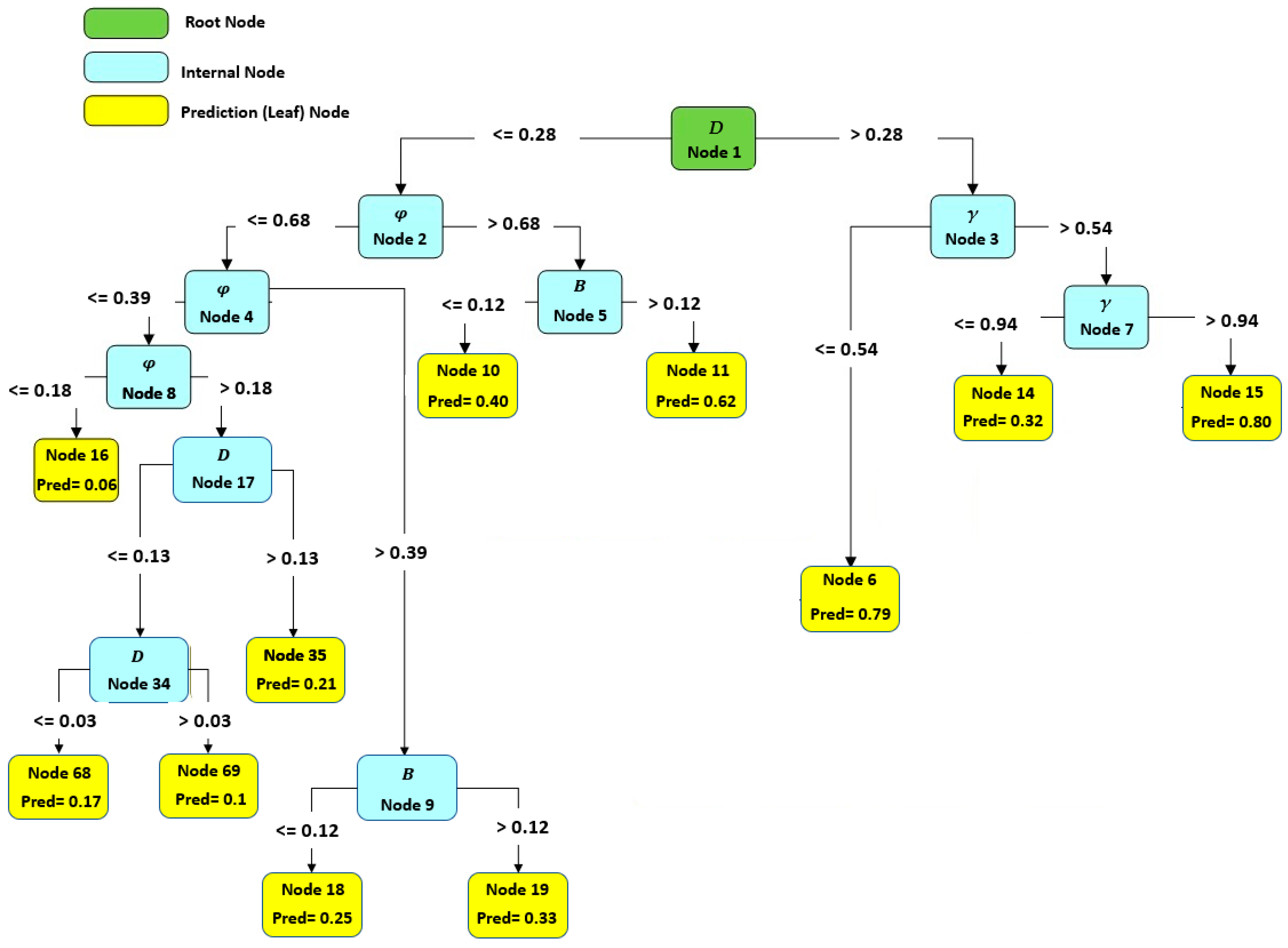 Algorithms 16 00456 g008