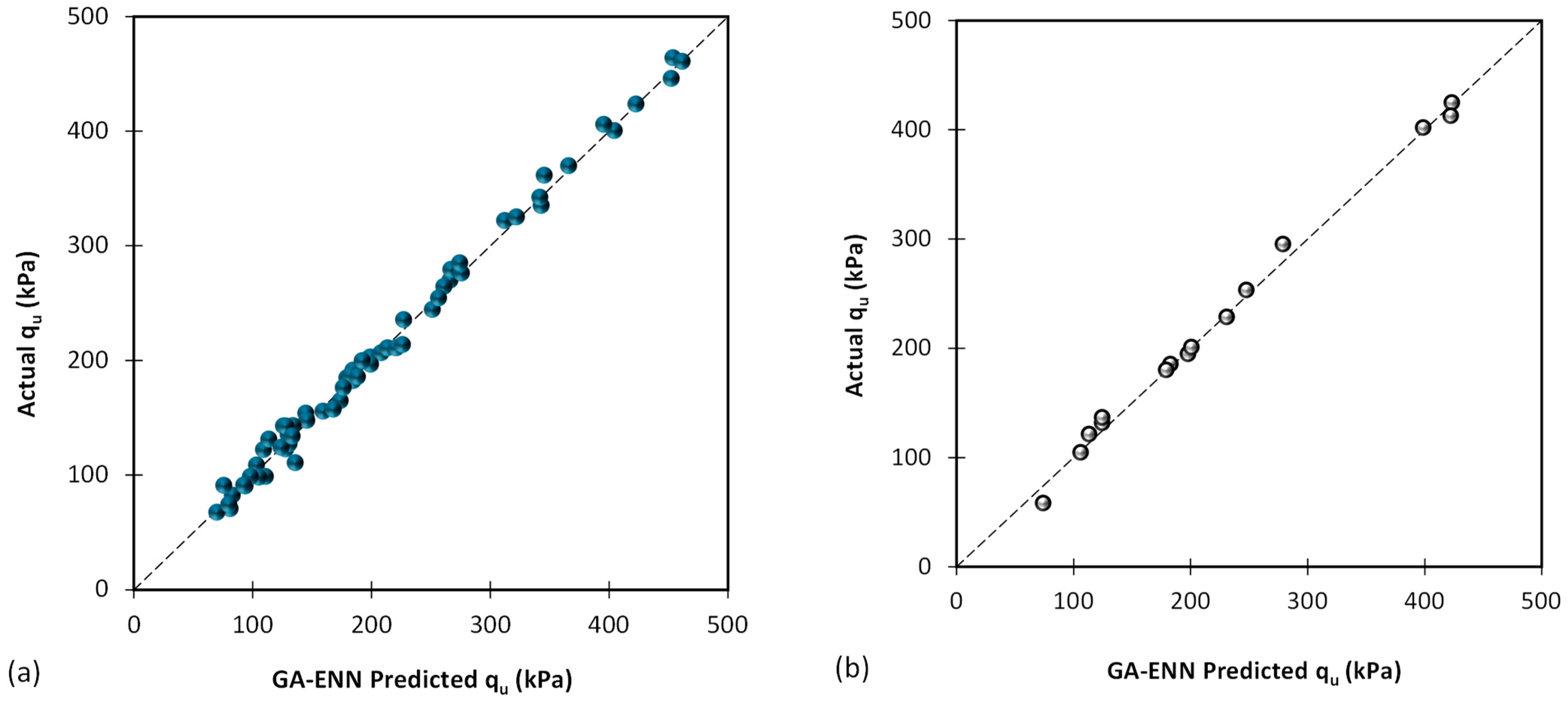 Algorithms 16 00456 g009