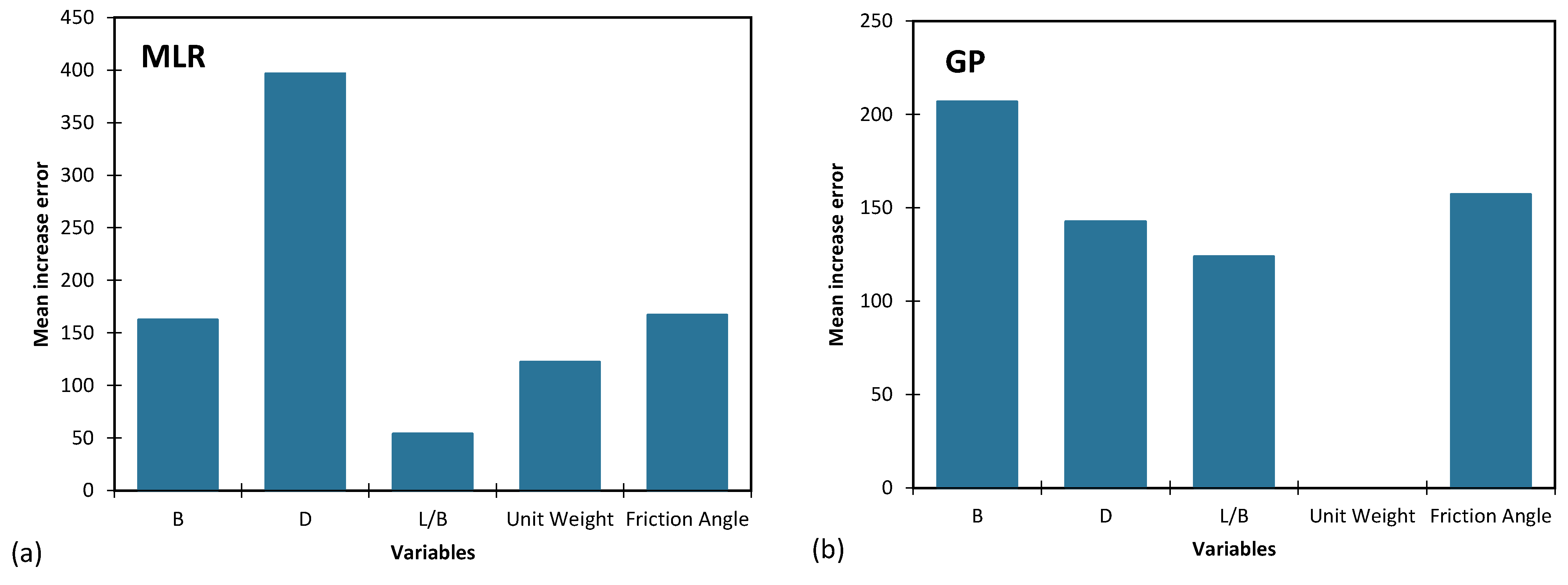 Algorithms 16 00456 g011a