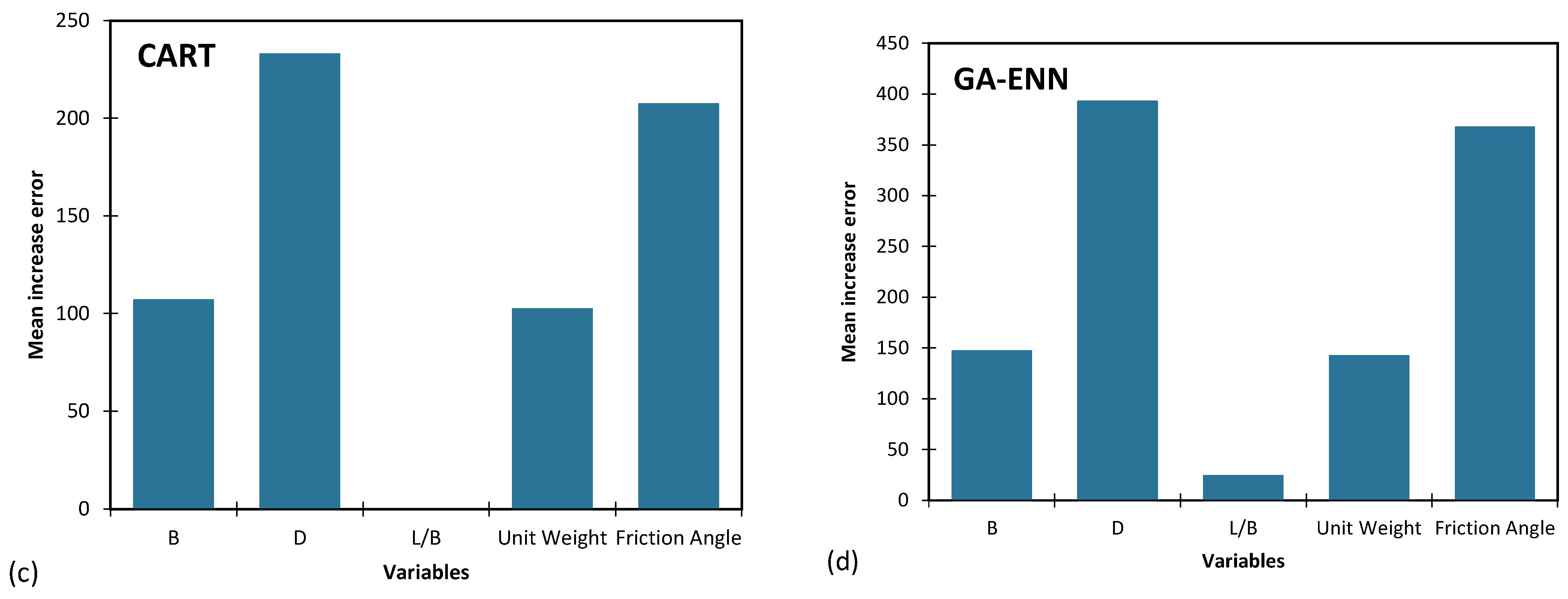 Algorithms 16 00456 g011b