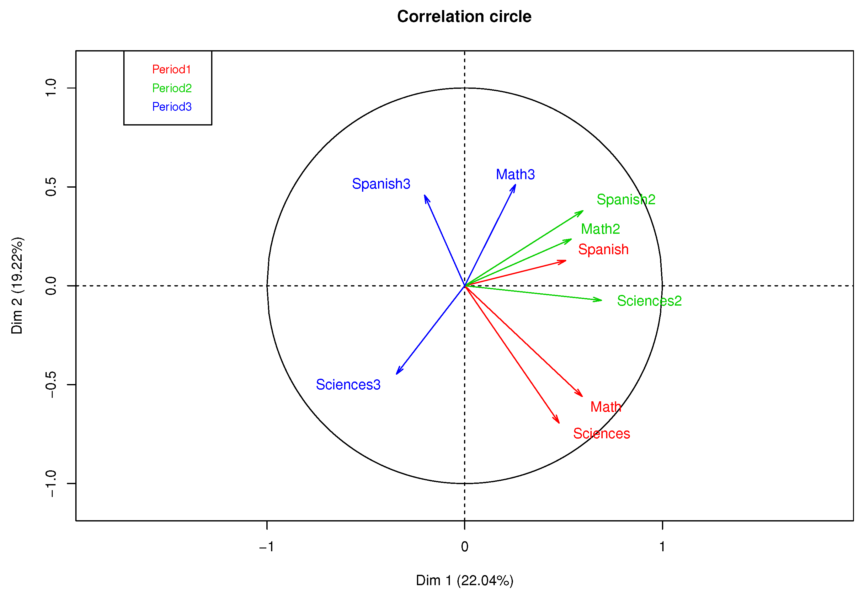 Algorithms 16 00457 g003